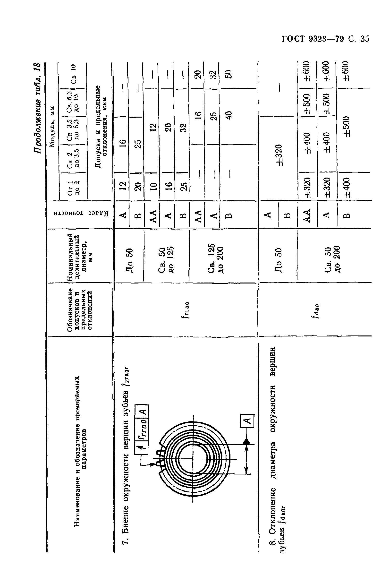 ГОСТ 9323-79