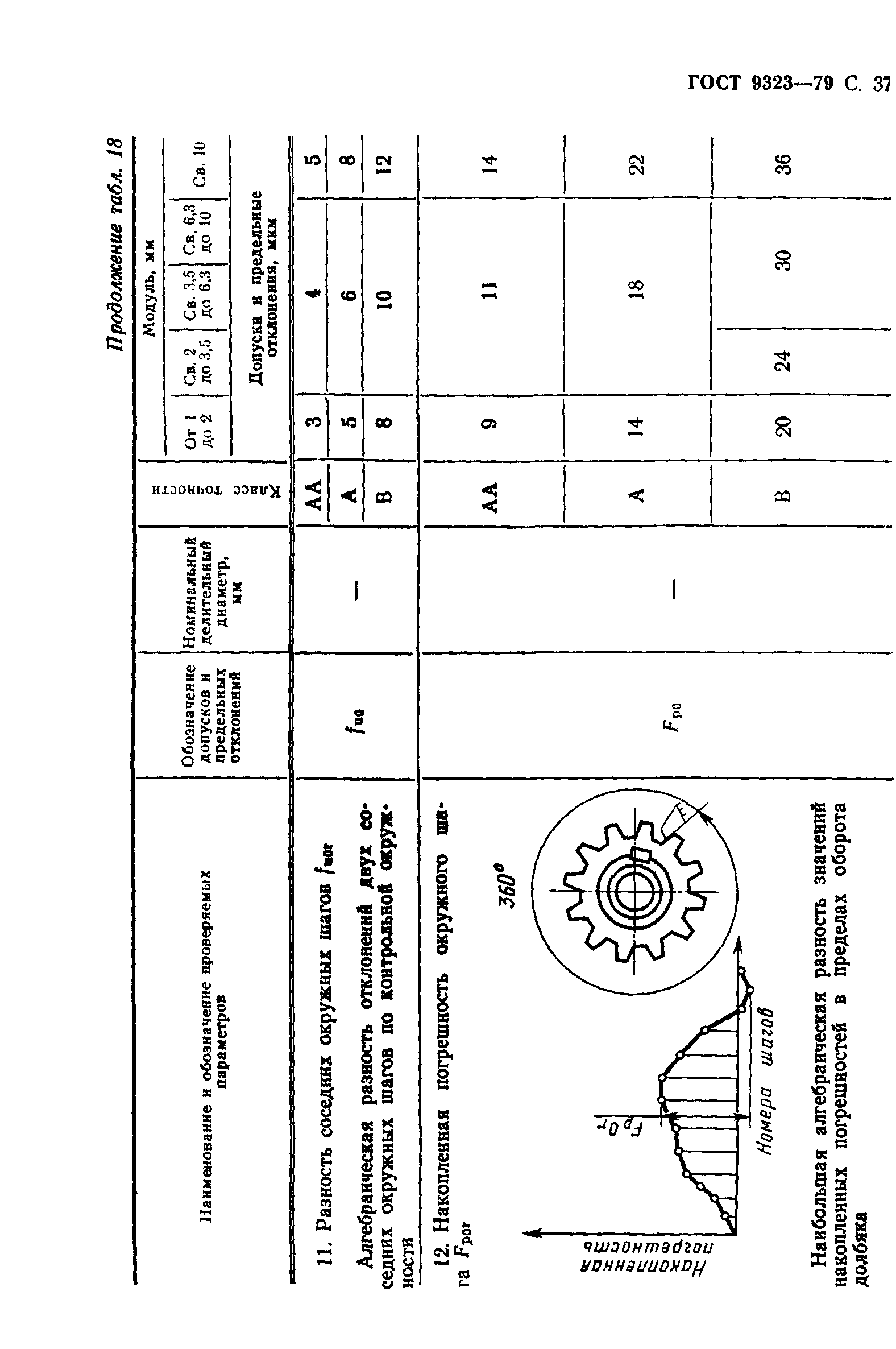 ГОСТ 9323-79