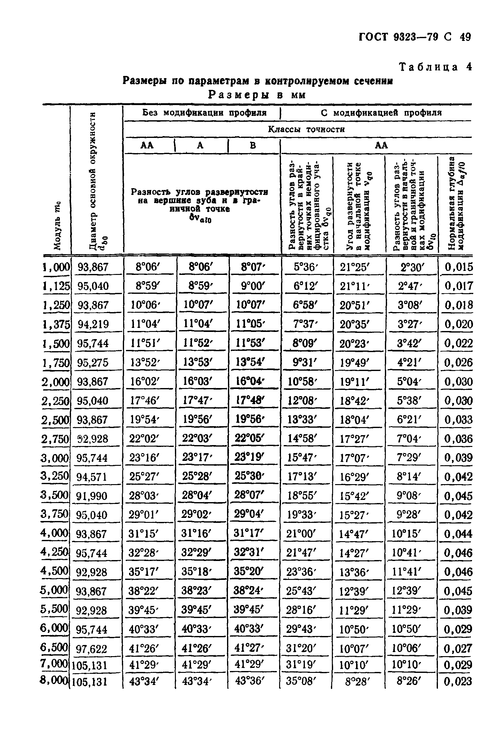 ГОСТ 9323-79