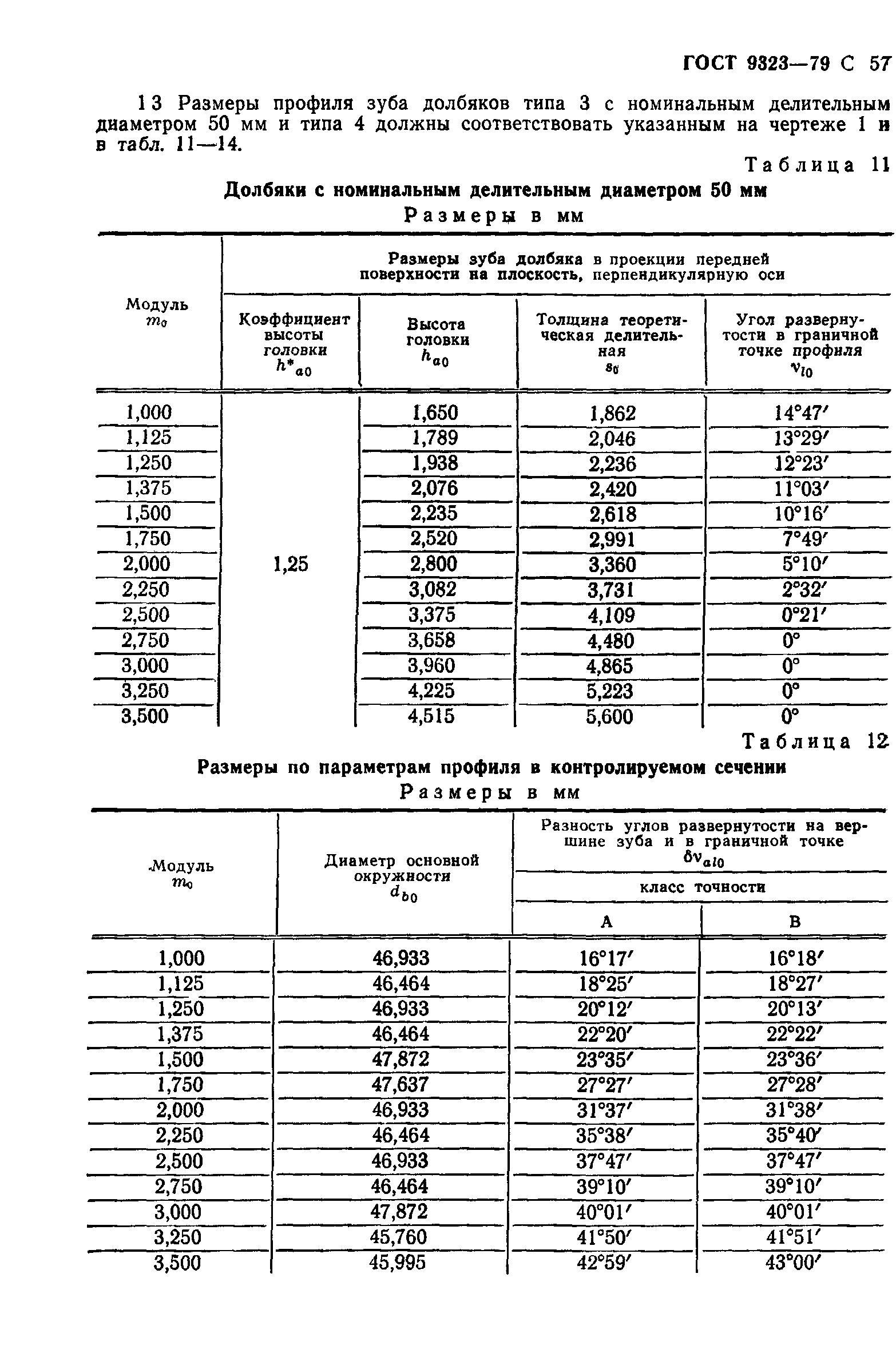 ГОСТ 9323-79