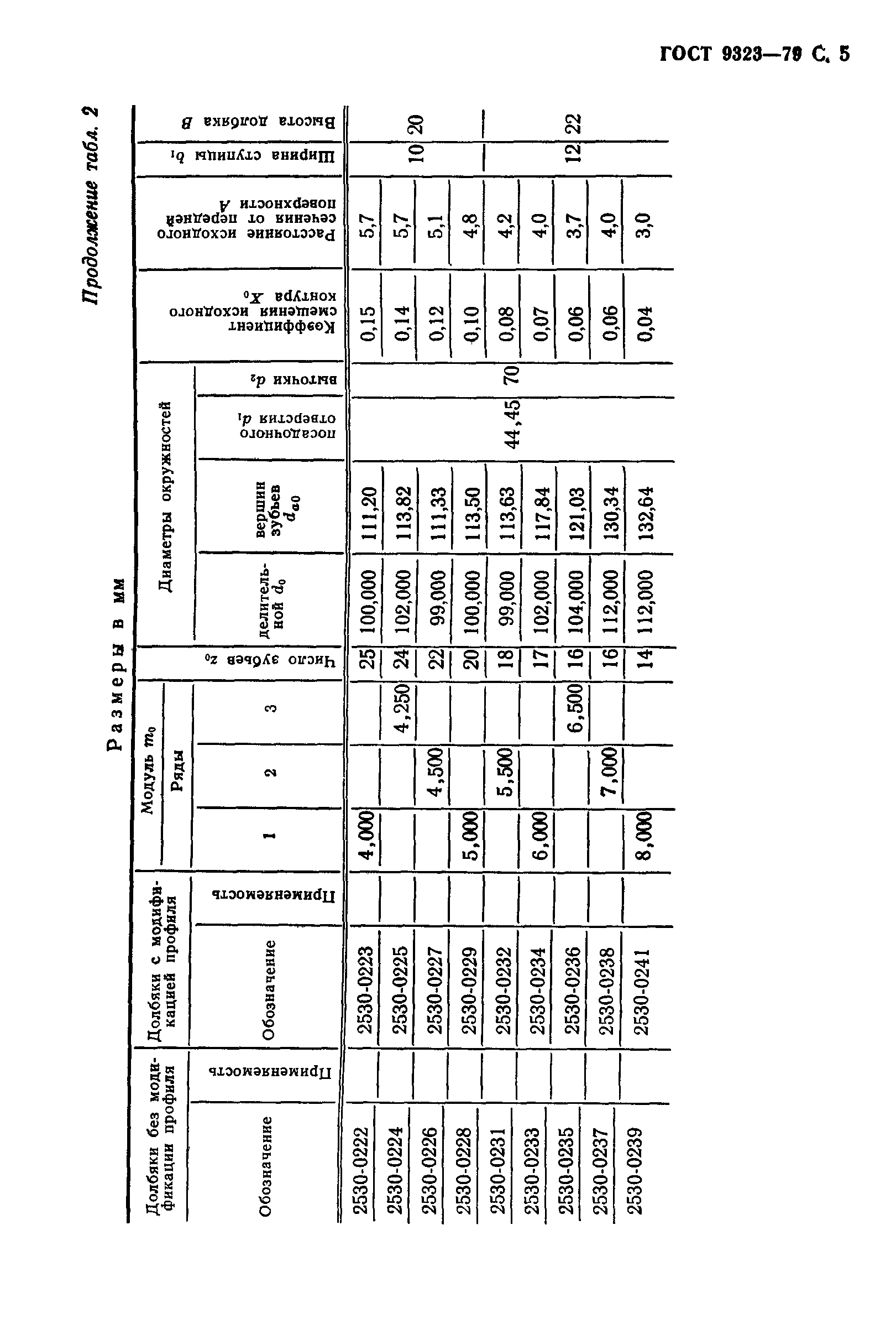 ГОСТ 9323-79