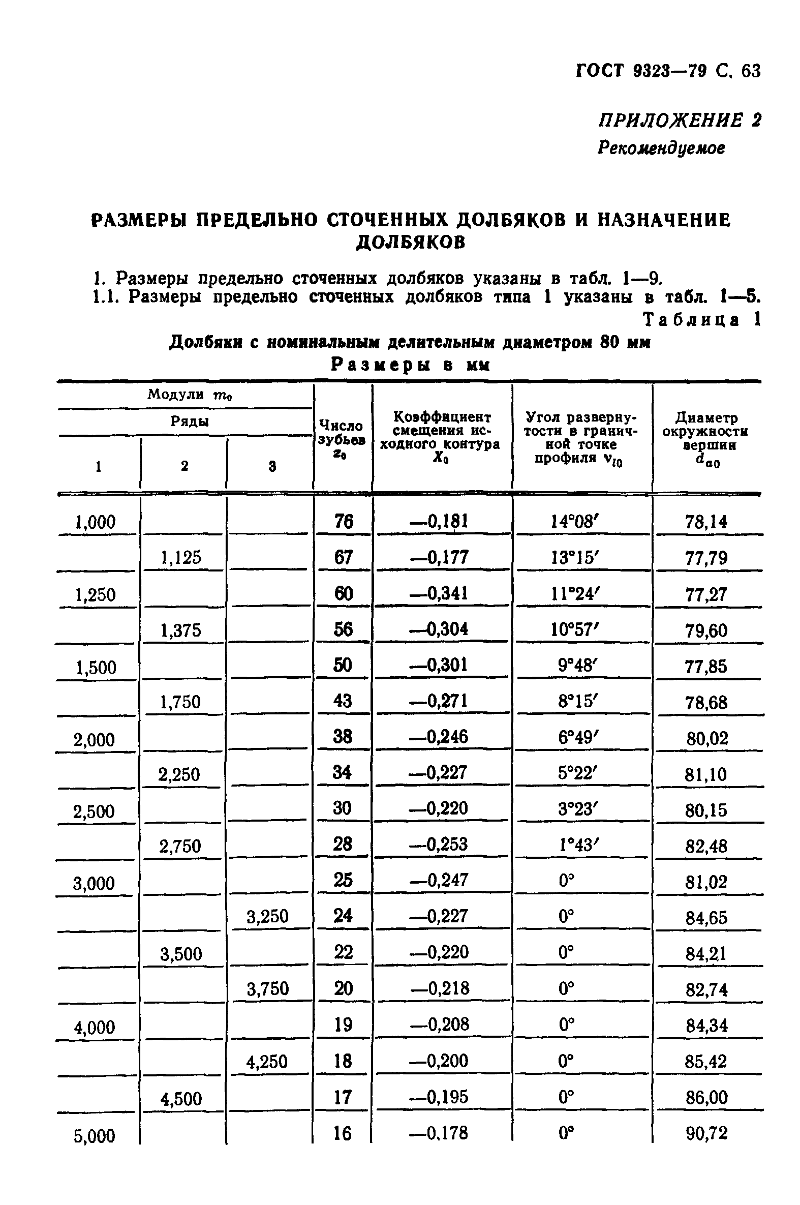 ГОСТ 9323-79