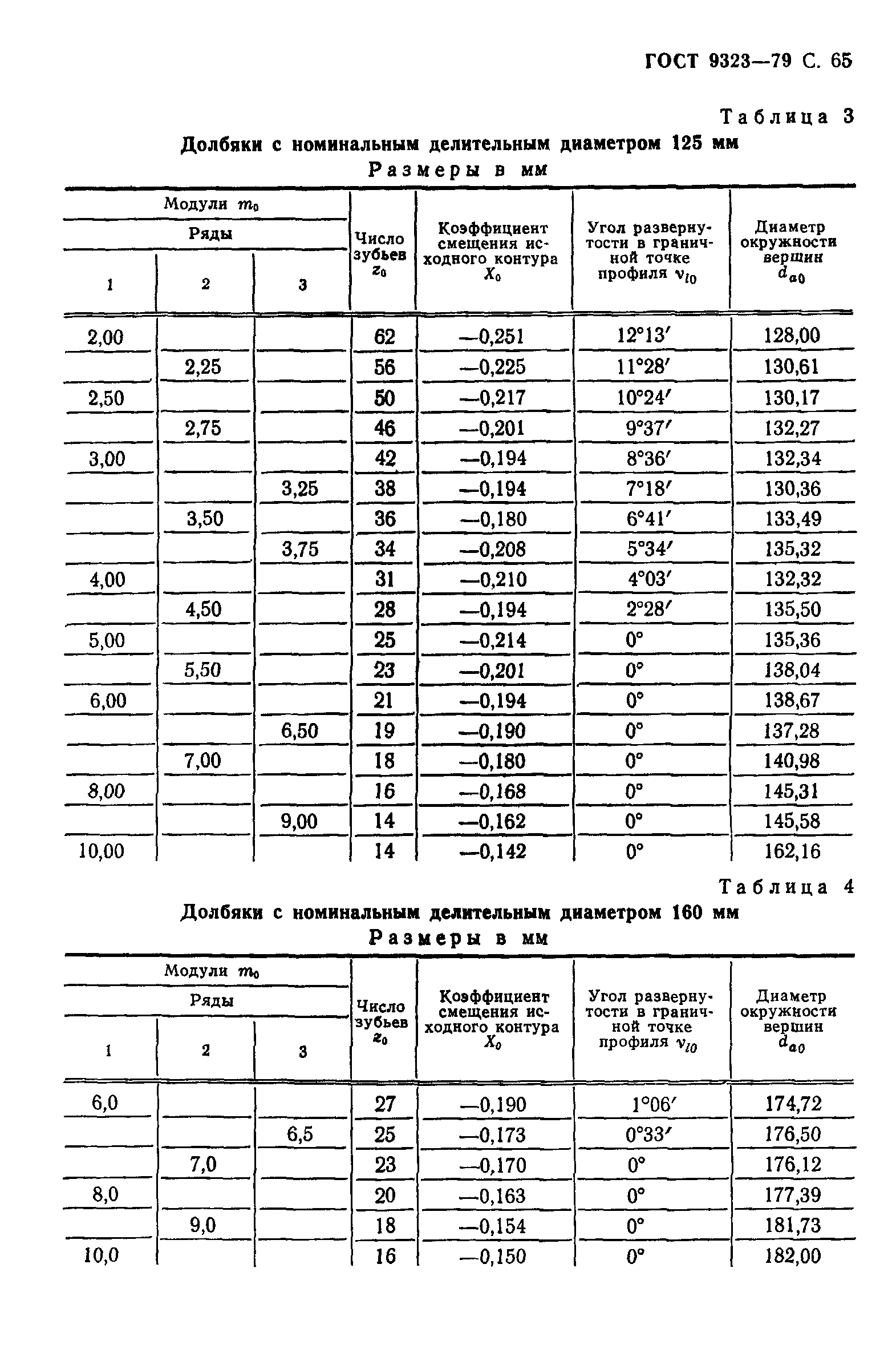 ГОСТ 9323-79