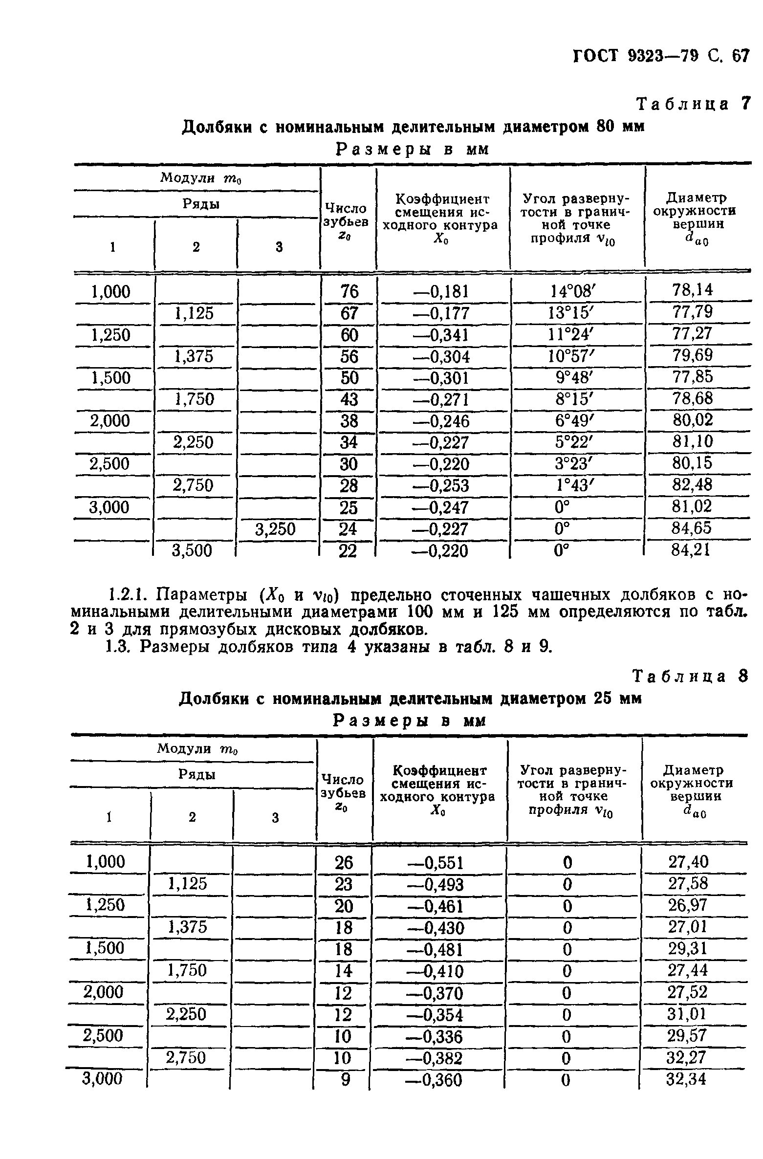 ГОСТ 9323-79