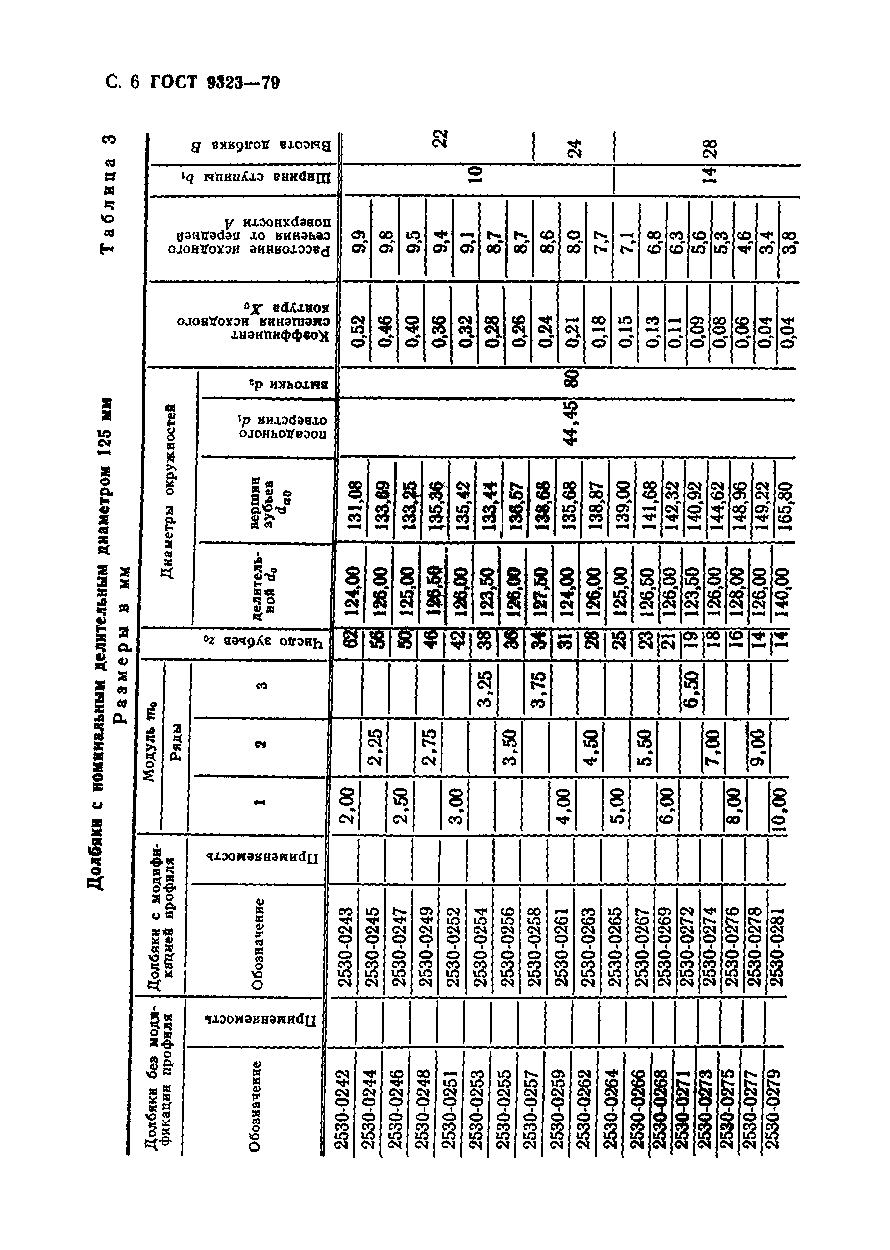 ГОСТ 9323-79