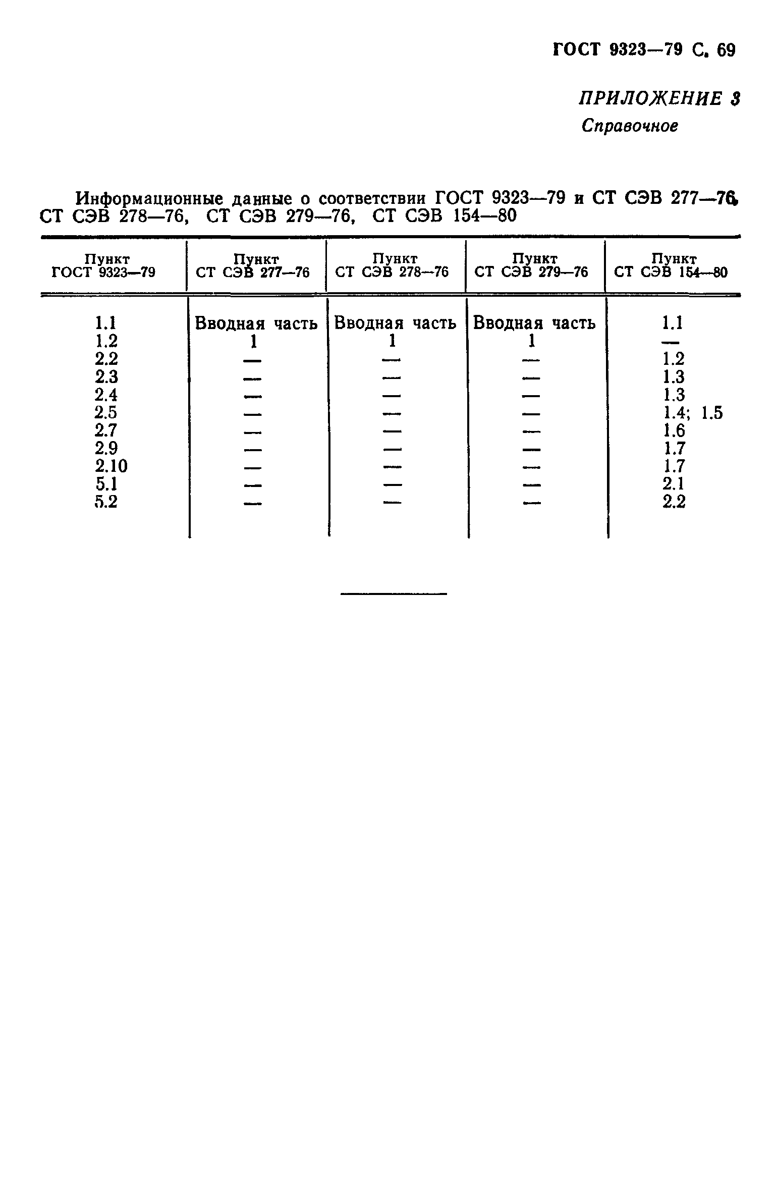 ГОСТ 9323-79