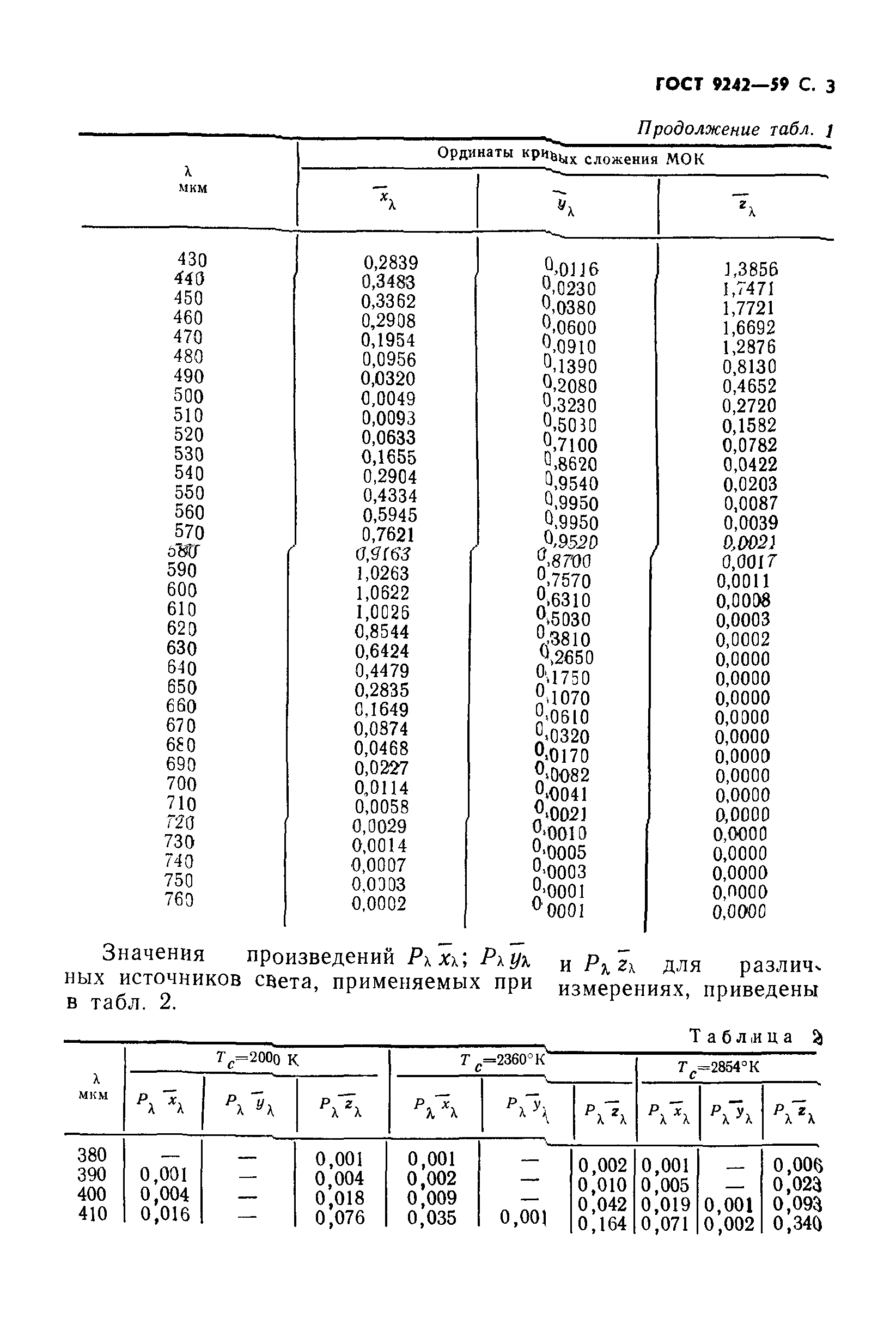 ГОСТ 9242-59