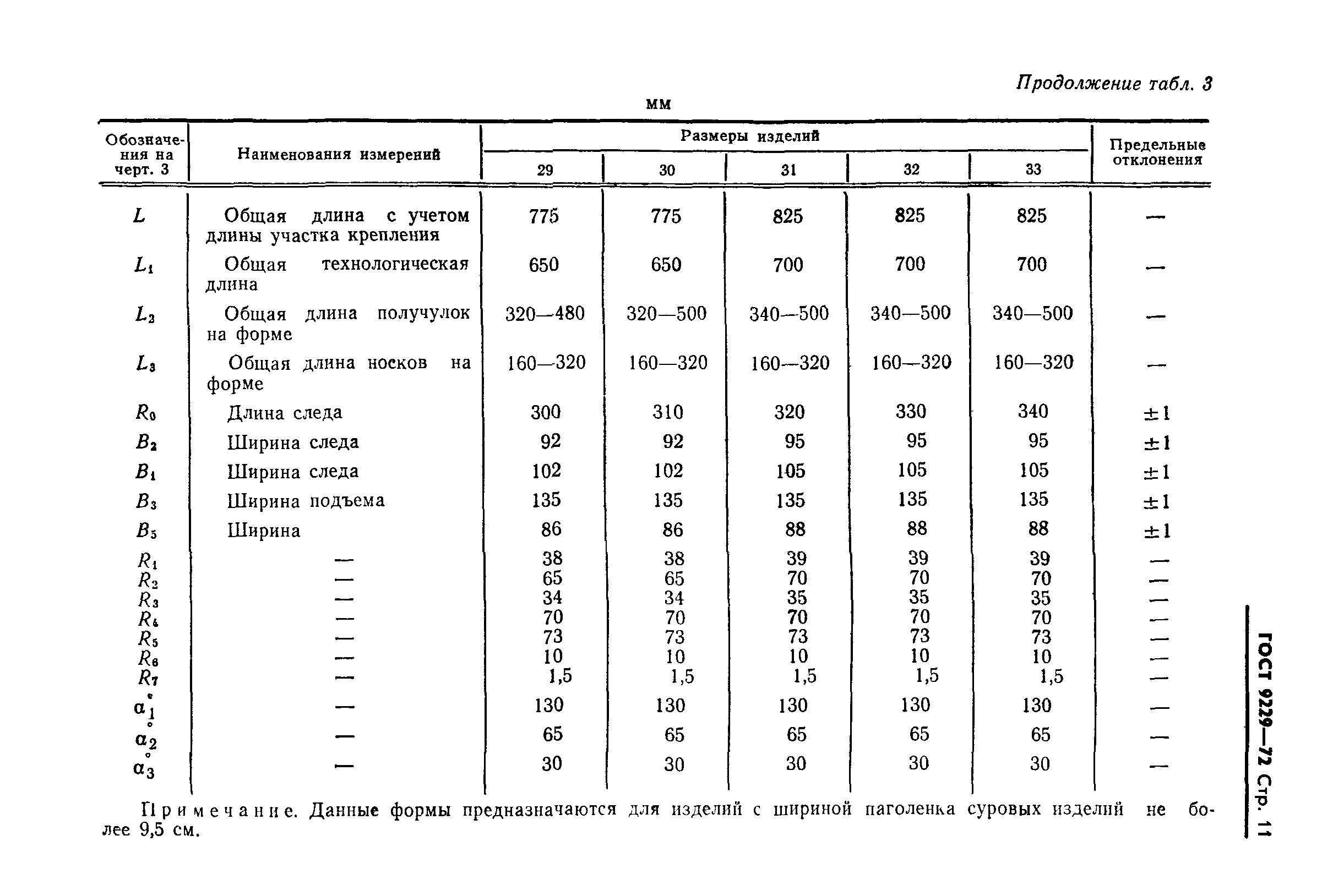 ГОСТ 9229-72