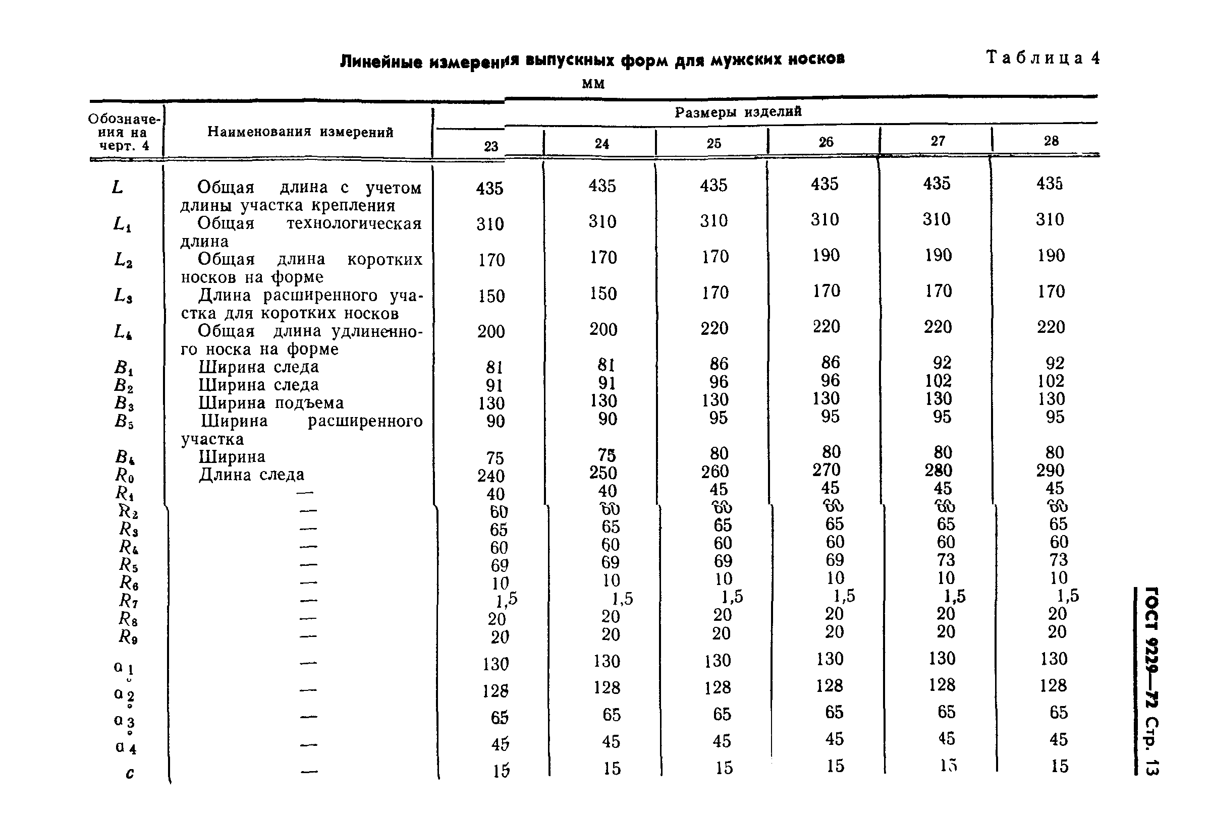 ГОСТ 9229-72