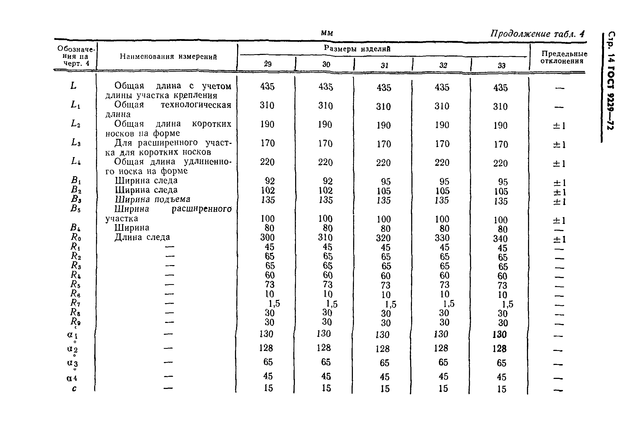 ГОСТ 9229-72