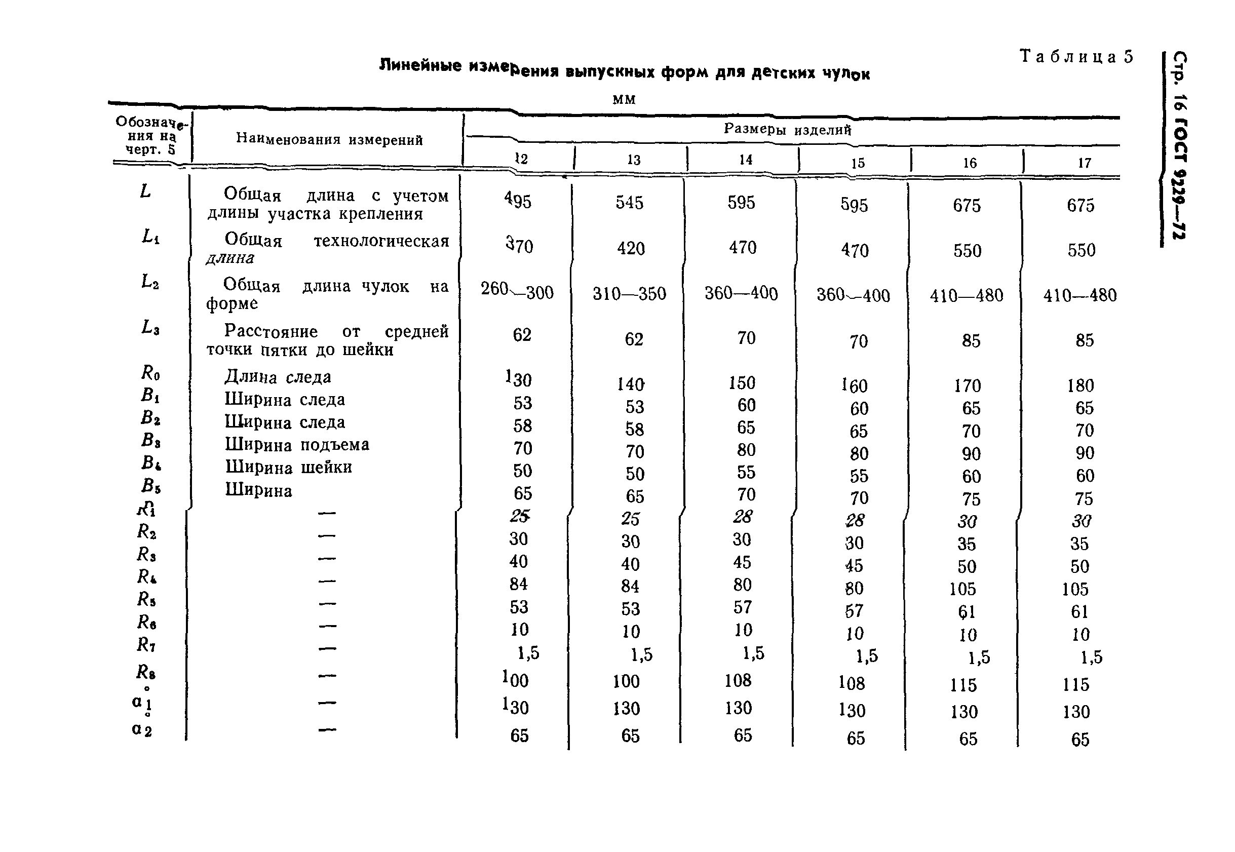 ГОСТ 9229-72