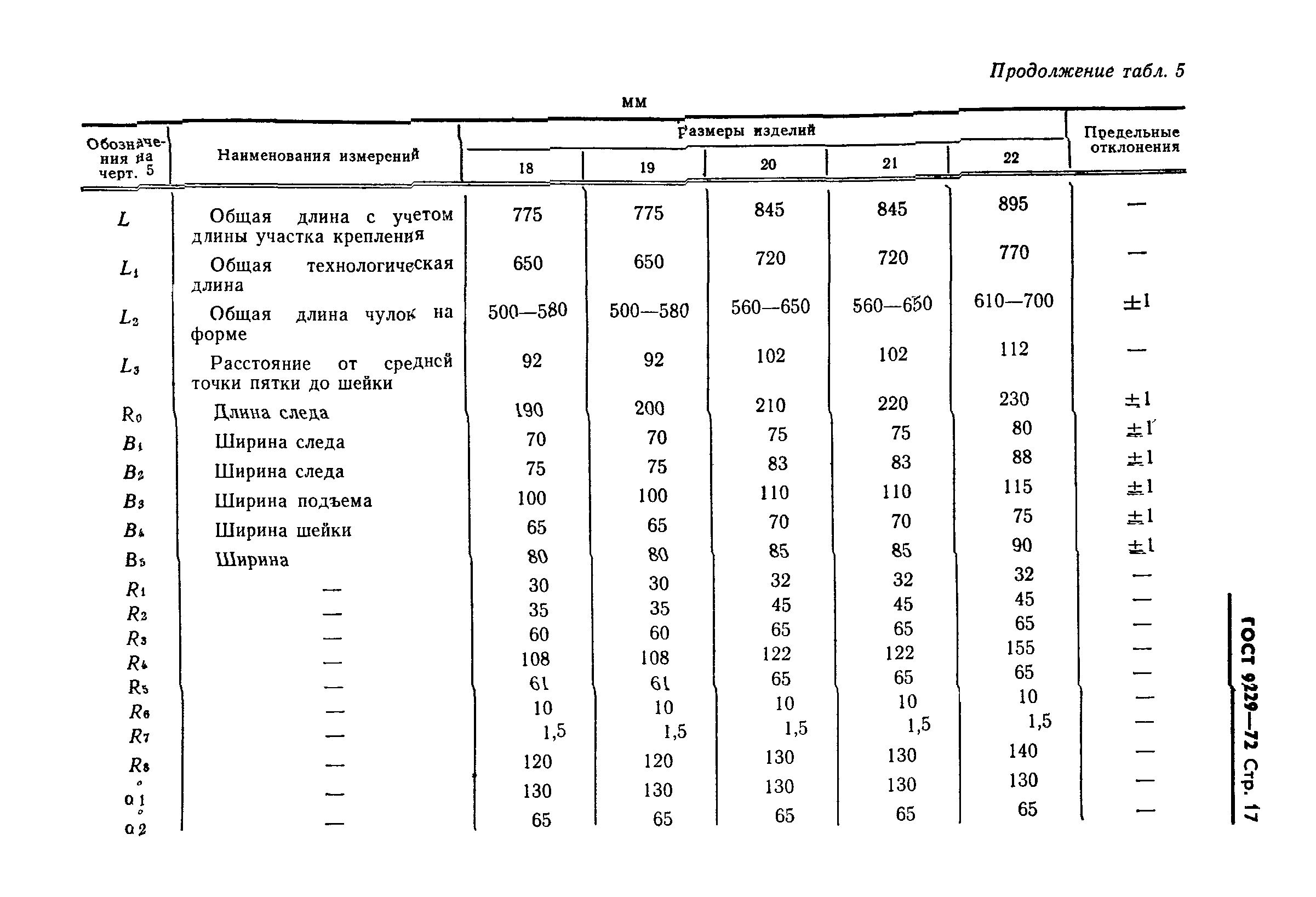 ГОСТ 9229-72