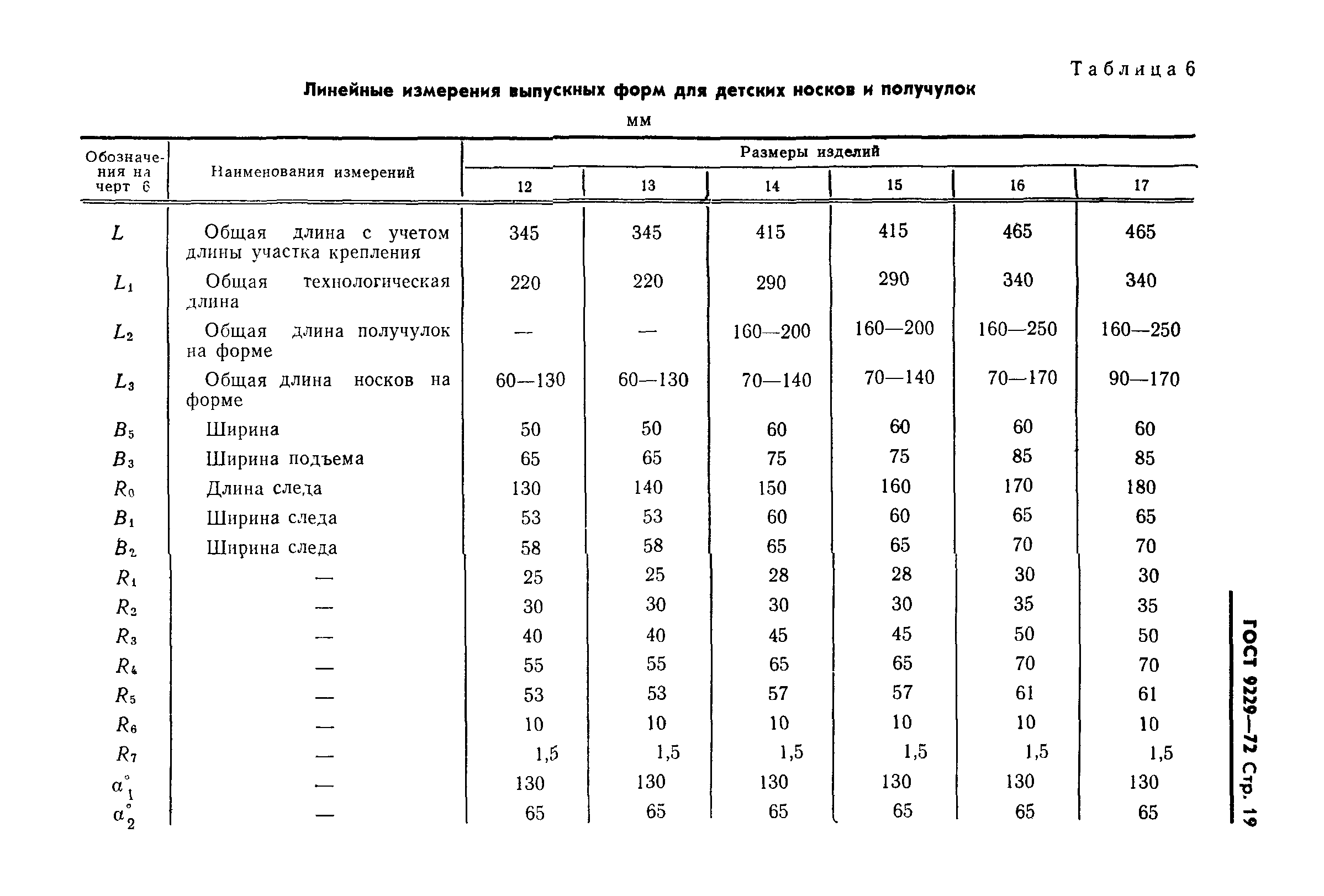 ГОСТ 9229-72