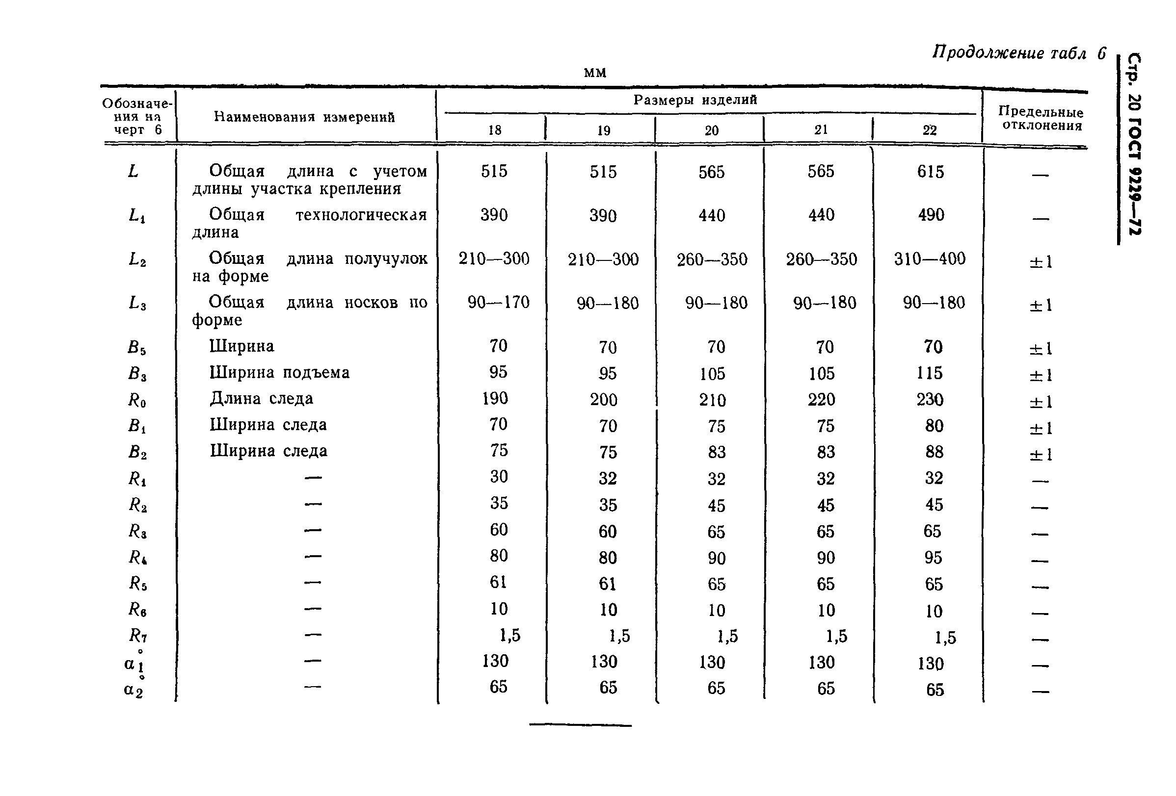 ГОСТ 9229-72