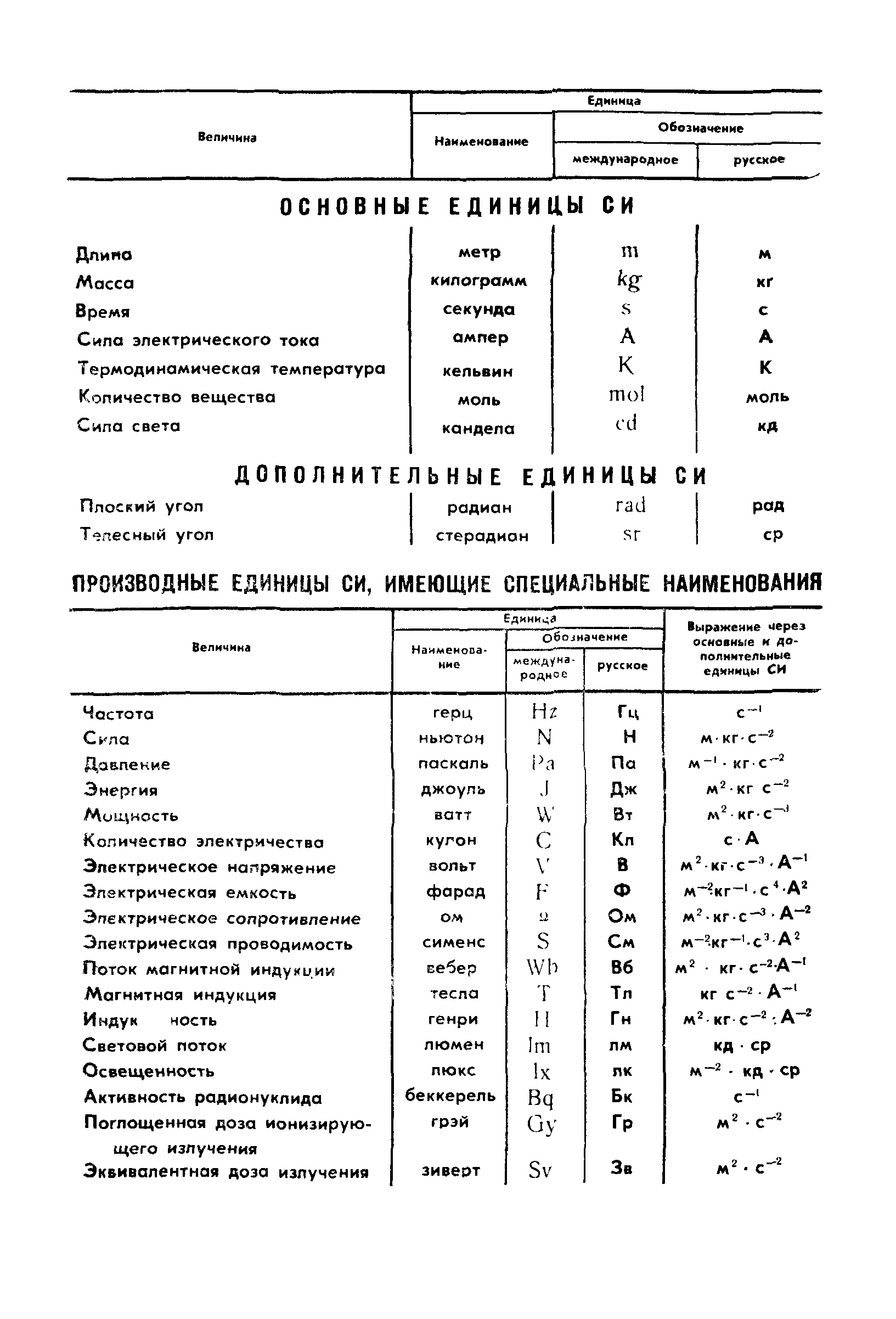 ГОСТ 9229-72