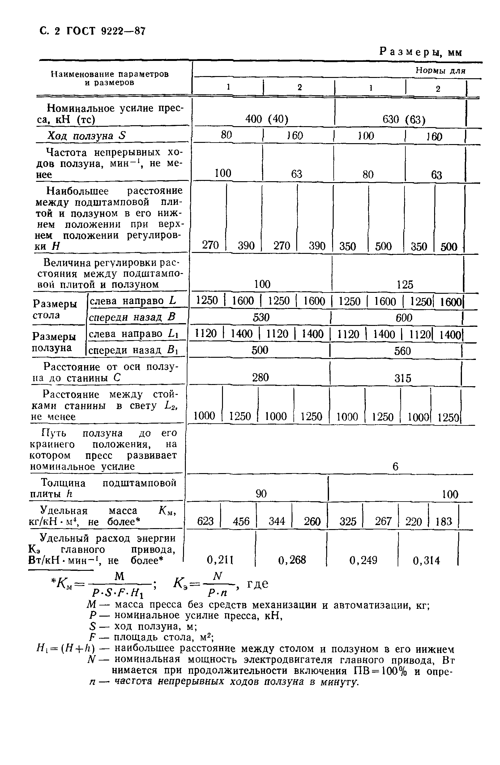 ГОСТ 9222-87