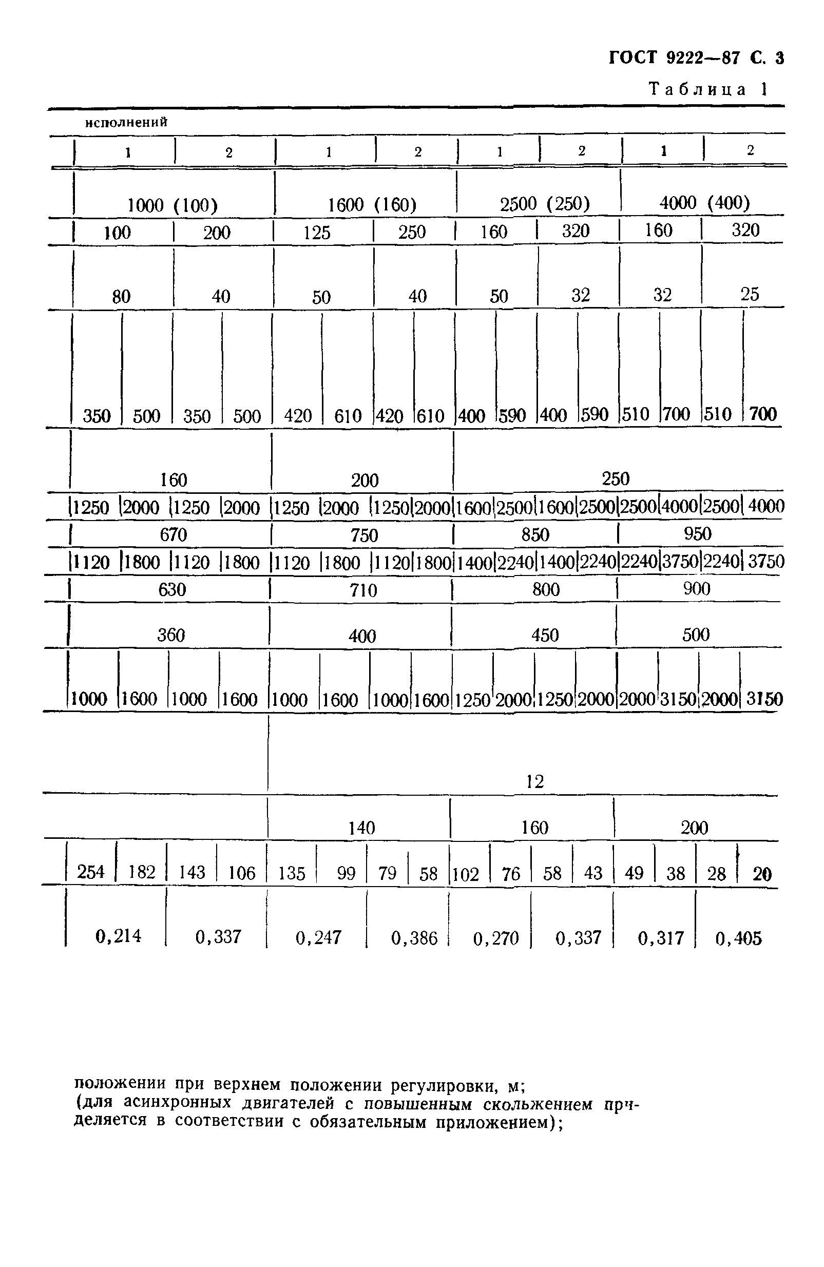 ГОСТ 9222-87