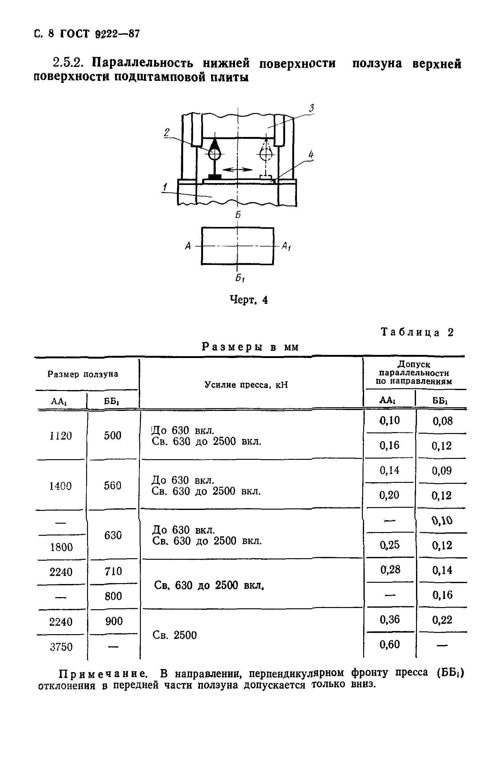 ГОСТ 9222-87