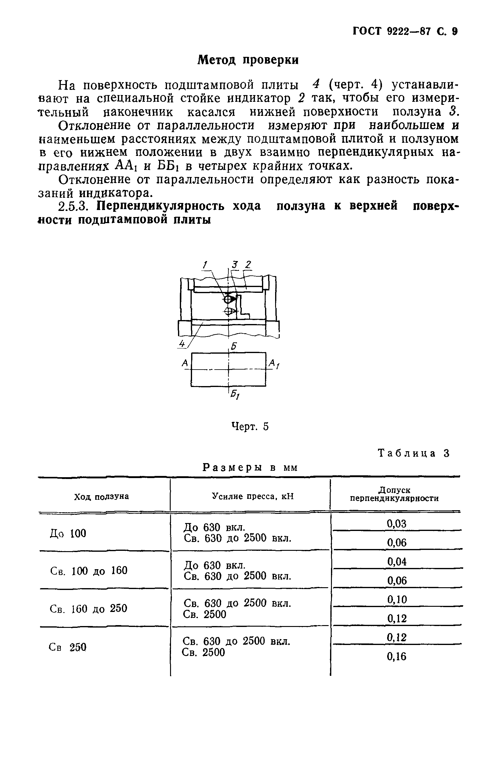 ГОСТ 9222-87