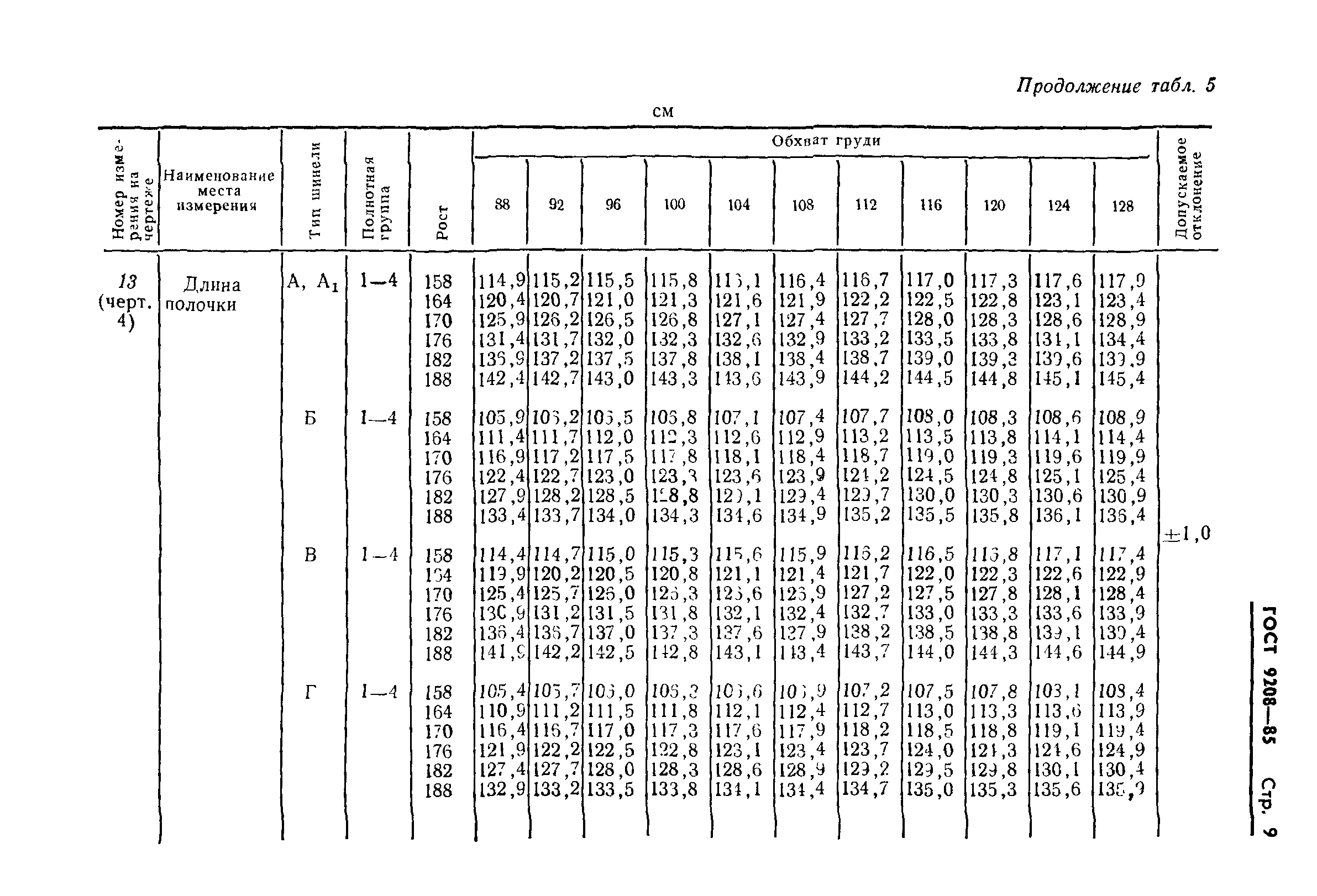 ГОСТ 9208-85