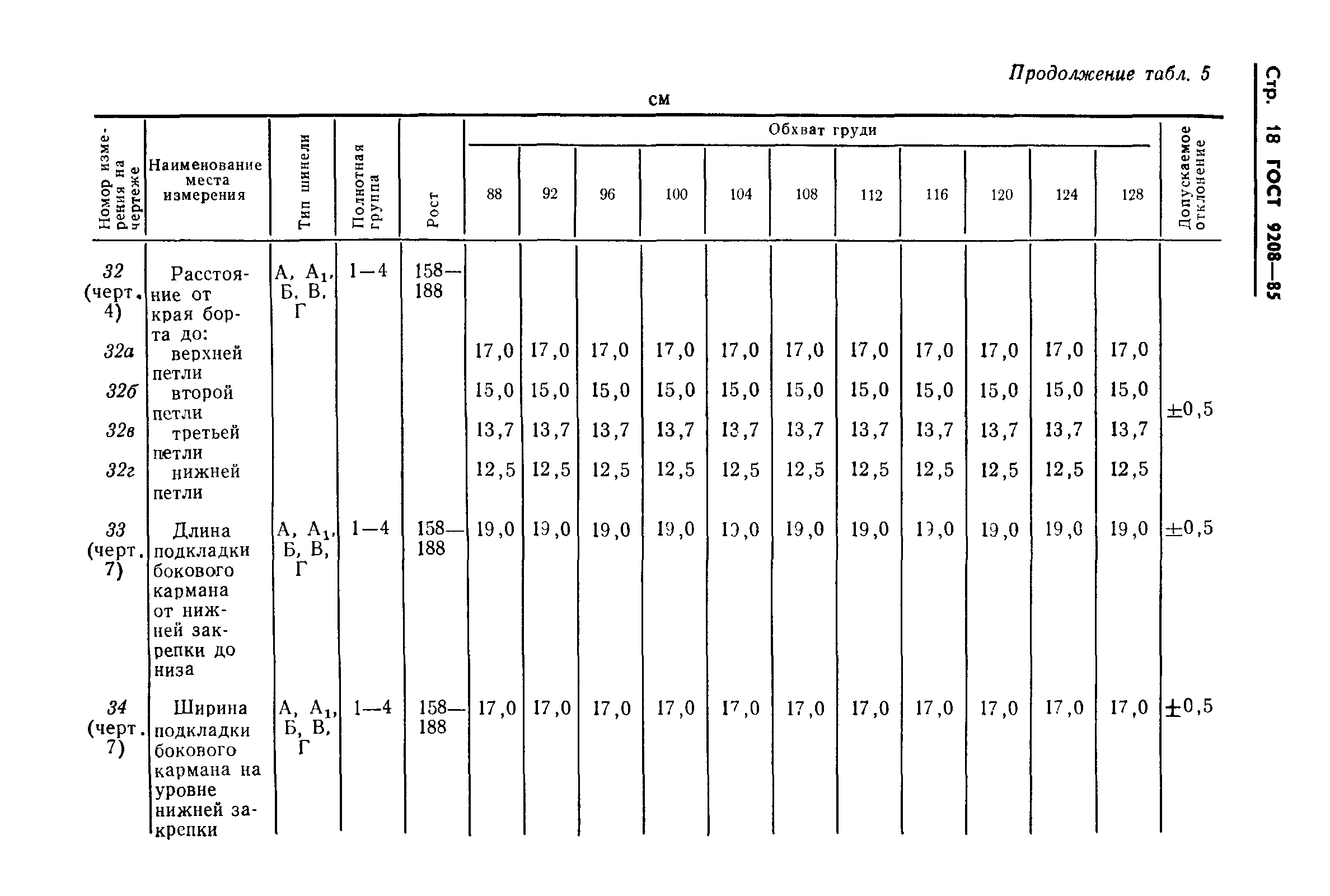 ГОСТ 9208-85