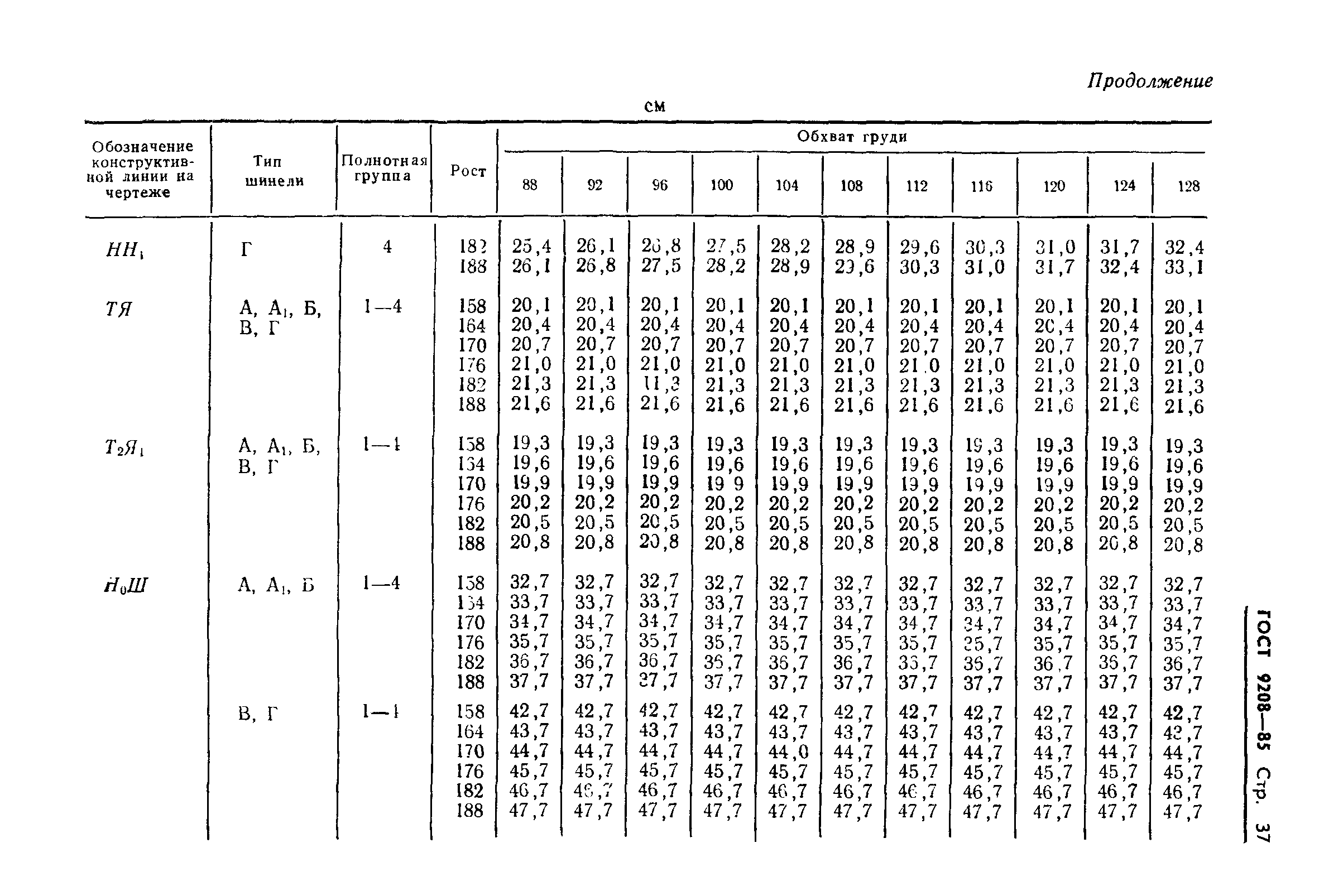 ГОСТ 9208-85