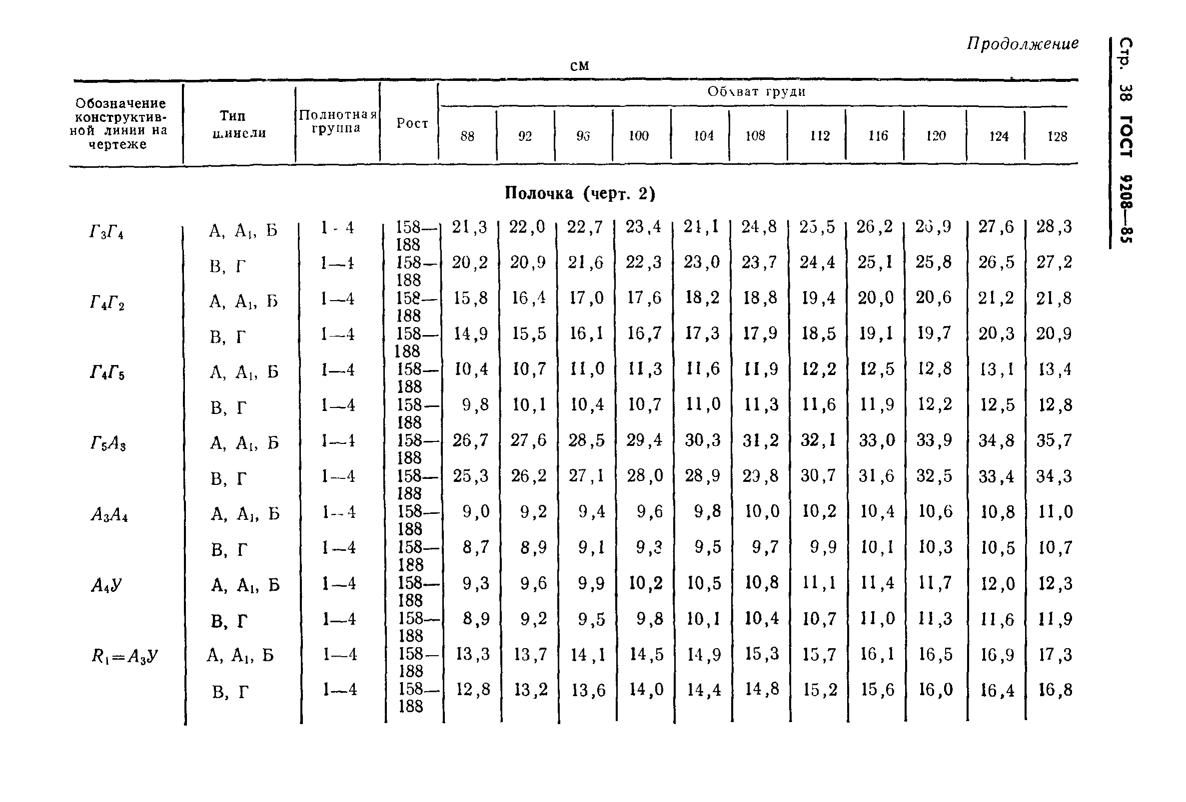 ГОСТ 9208-85