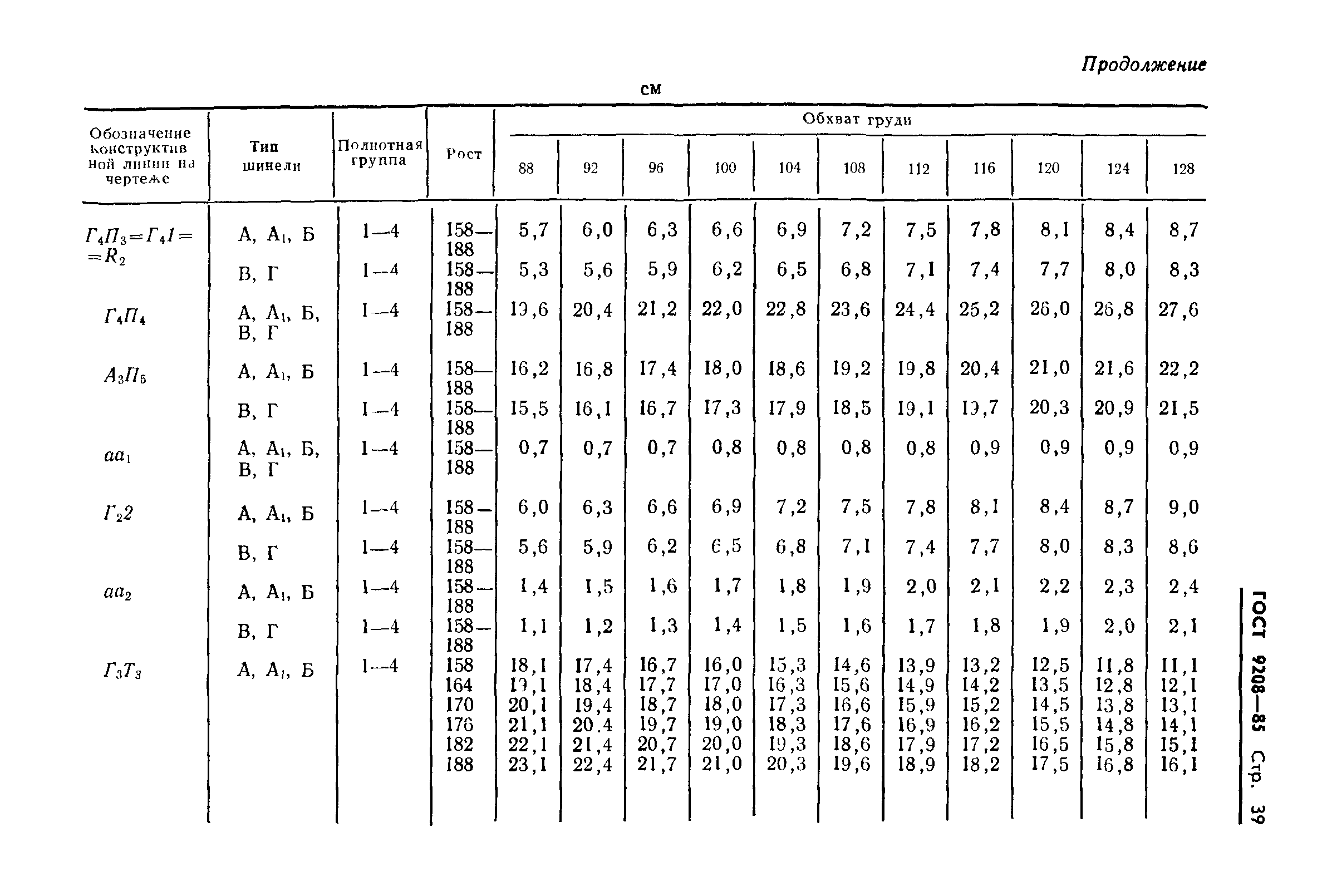 ГОСТ 9208-85