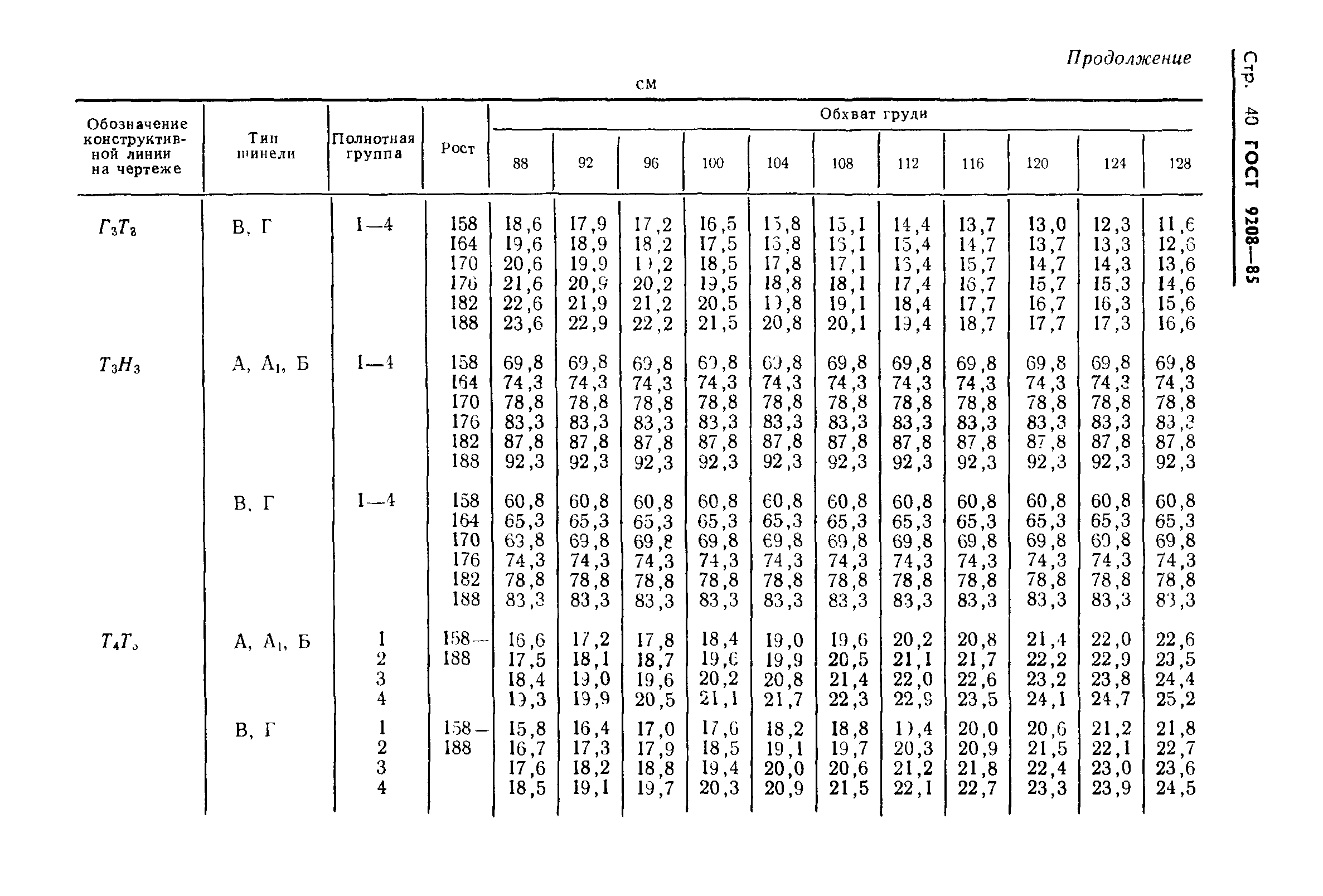 ГОСТ 9208-85