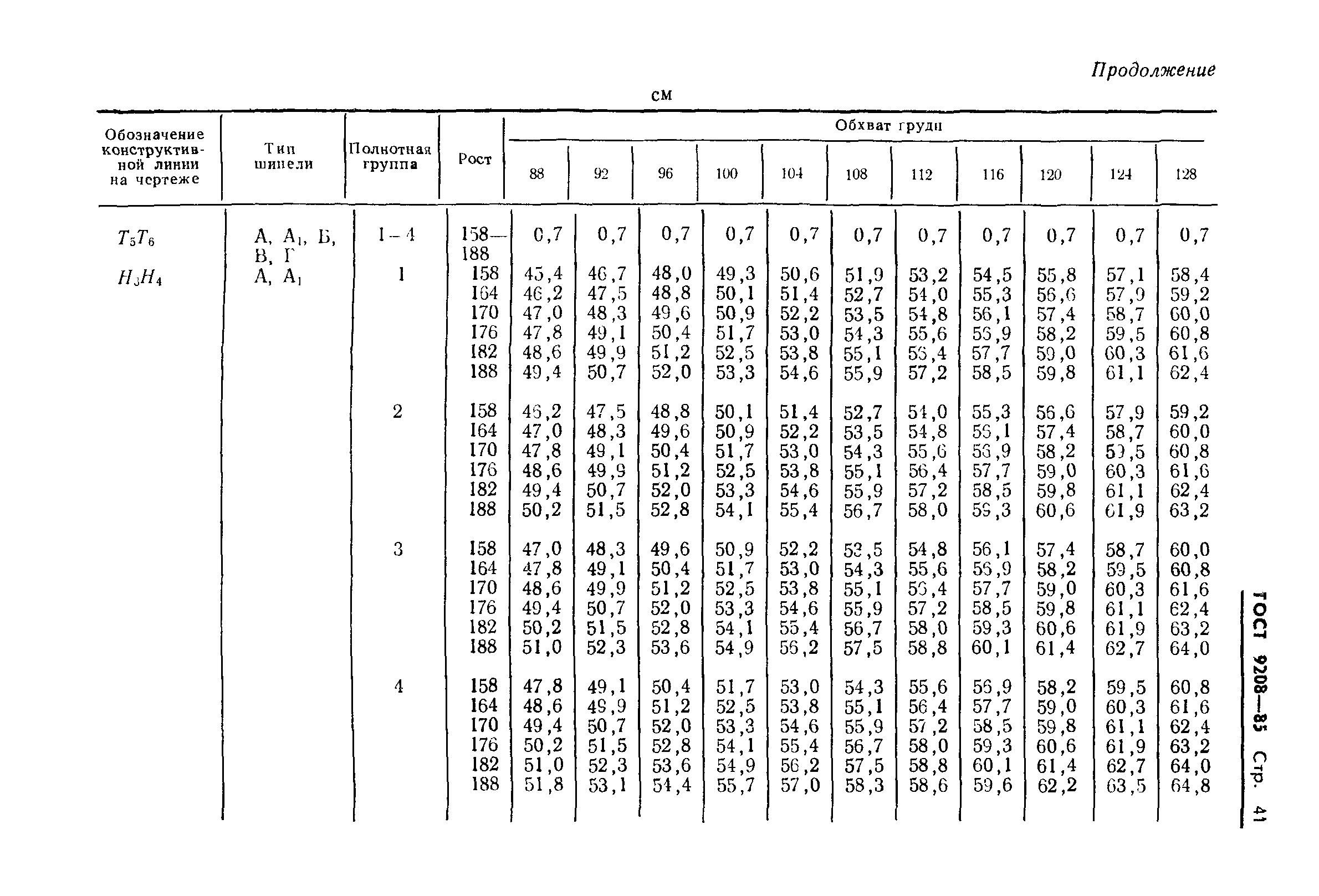 ГОСТ 9208-85