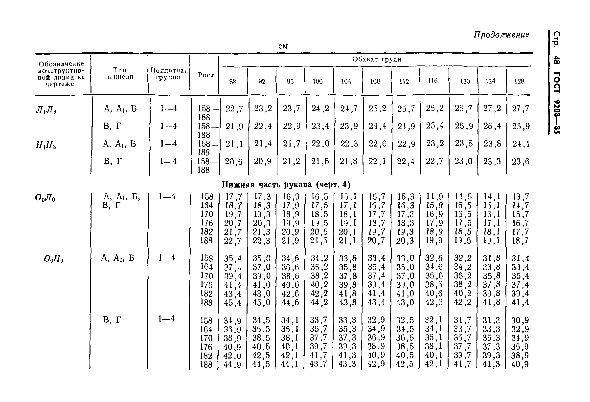 ГОСТ 9208-85