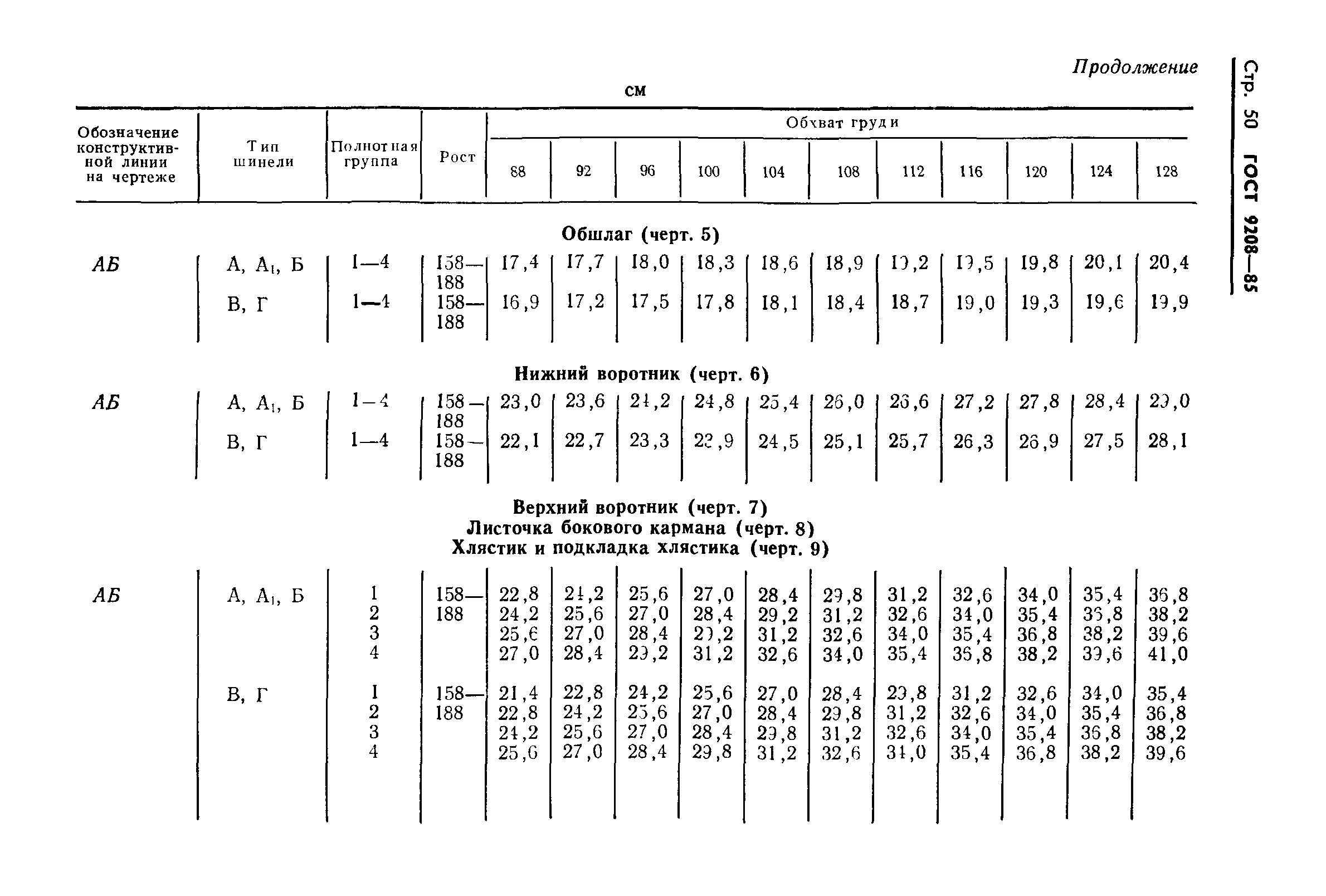 ГОСТ 9208-85