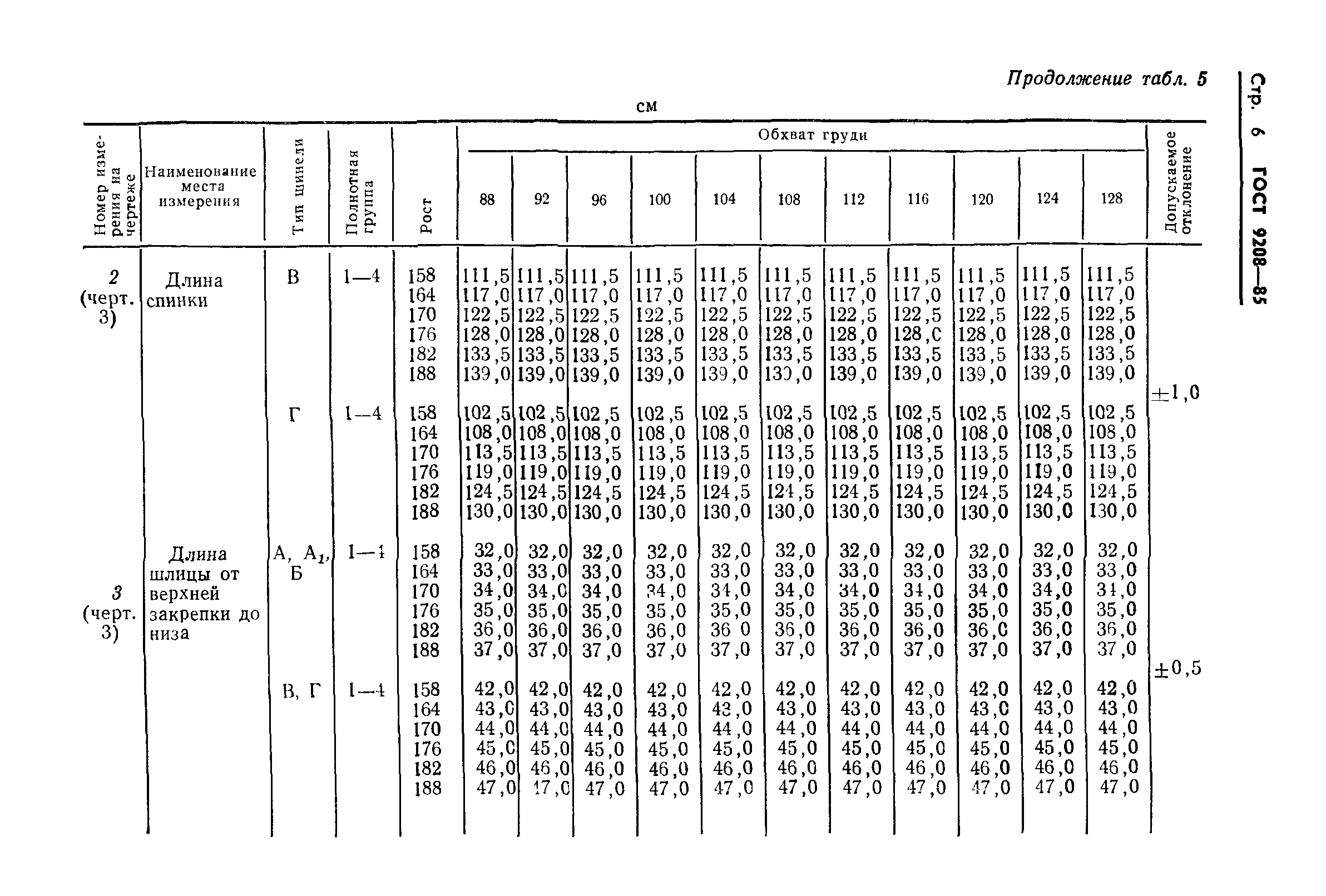 ГОСТ 9208-85