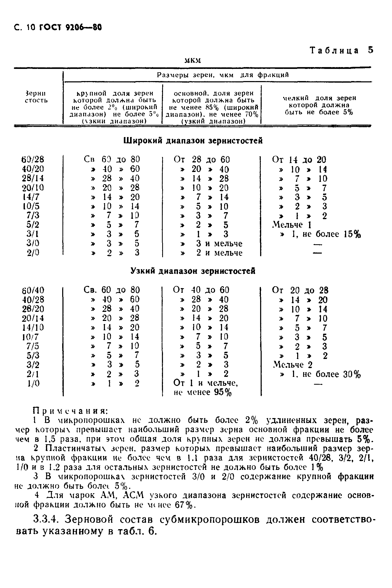 ГОСТ 9206-80