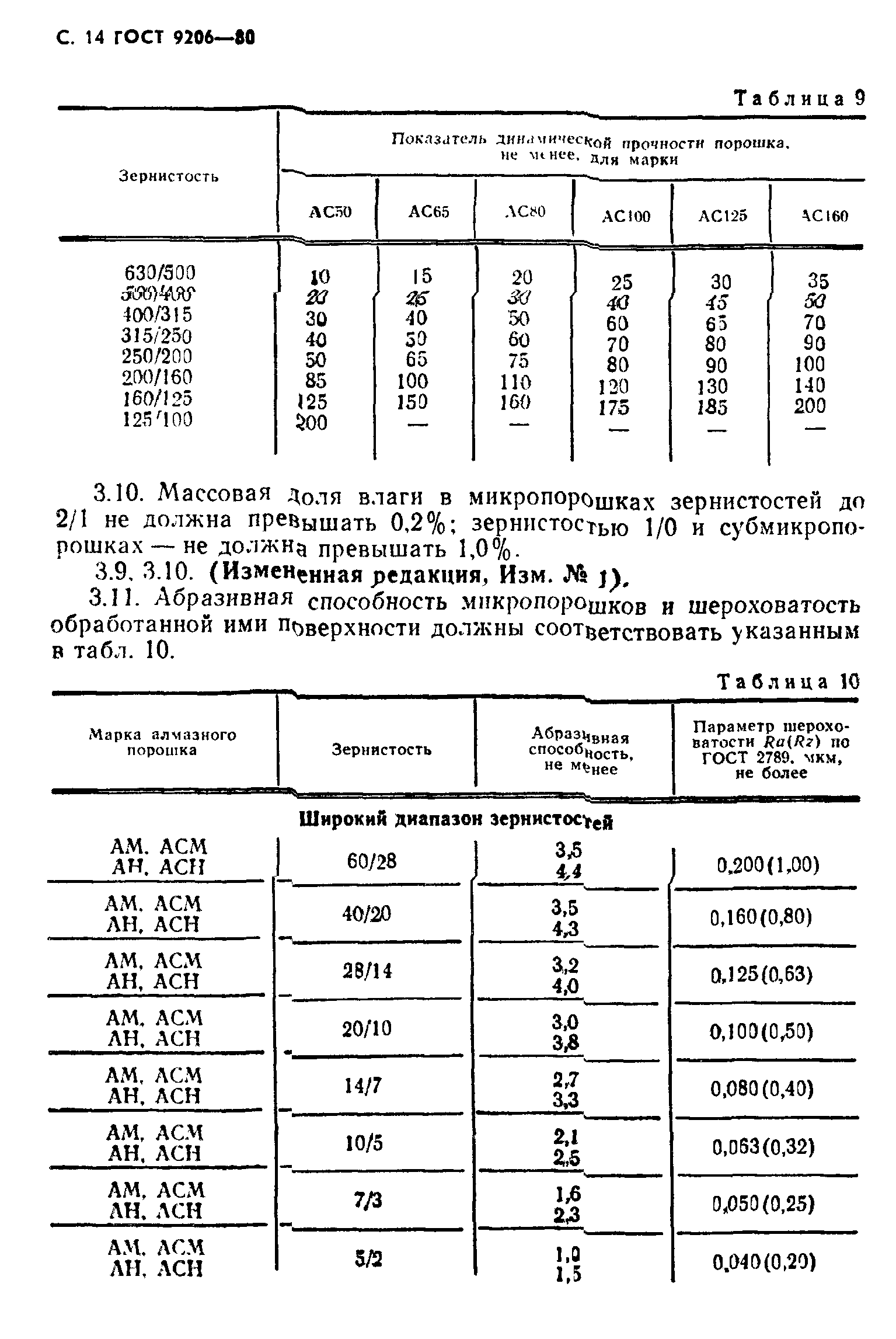 ГОСТ 9206-80