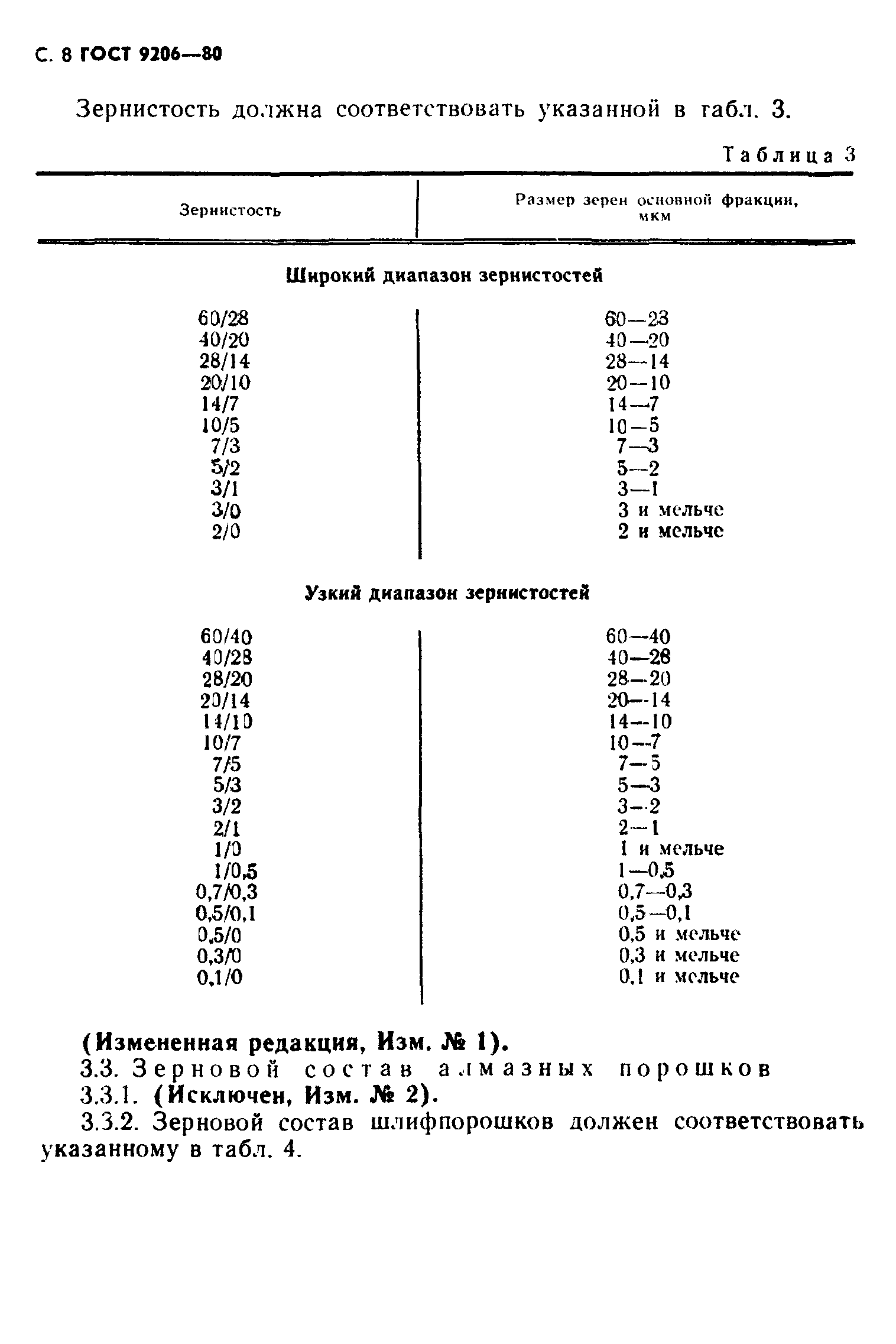 ГОСТ 9206-80