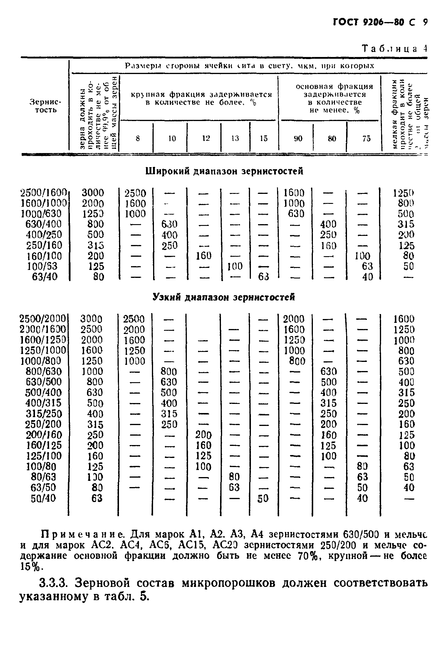 ГОСТ 9206-80