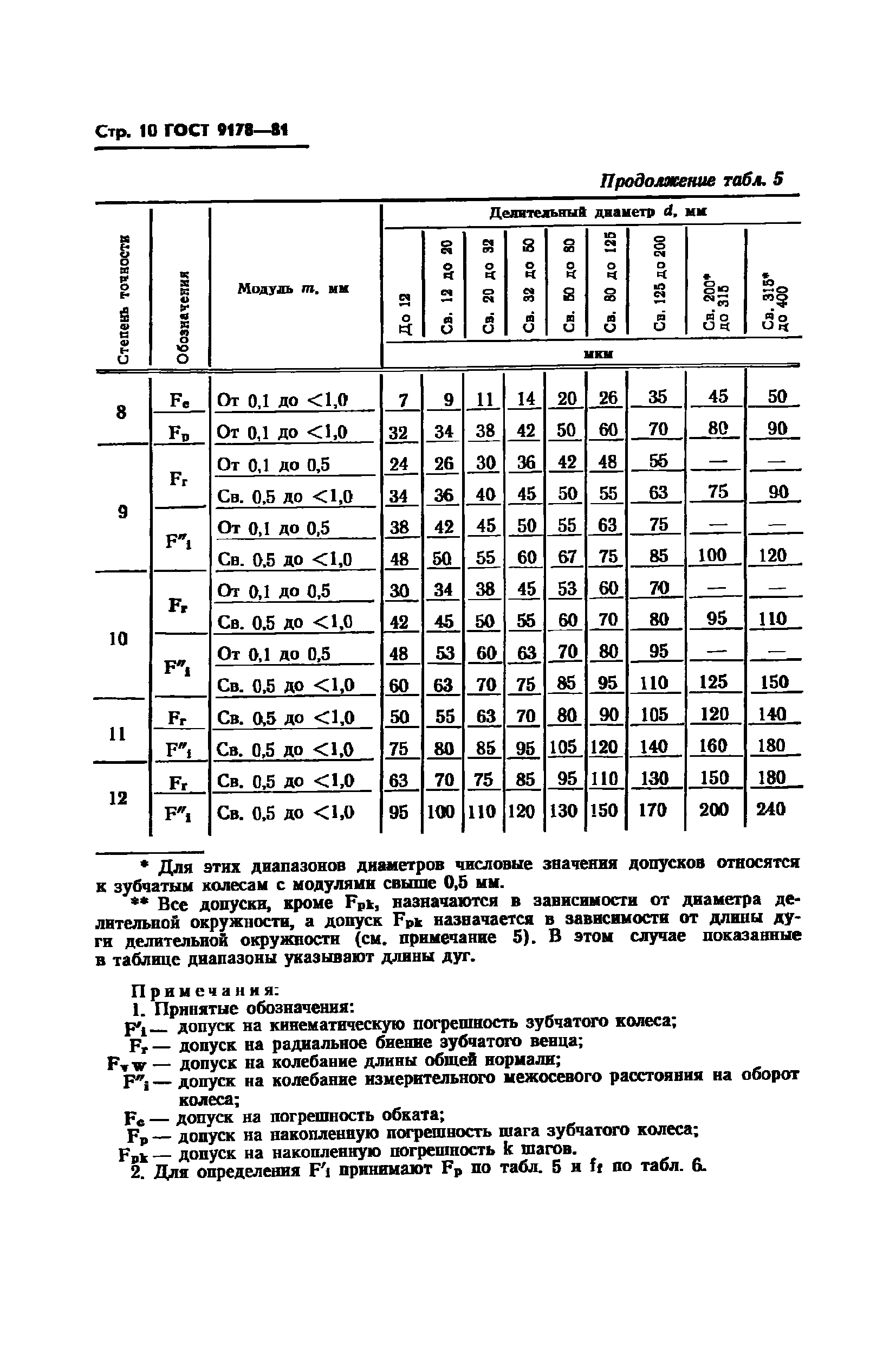 ГОСТ 9178-81