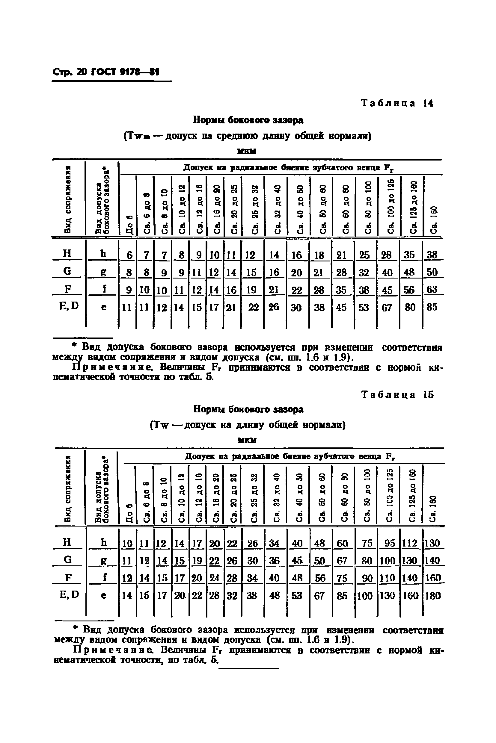 ГОСТ 9178-81