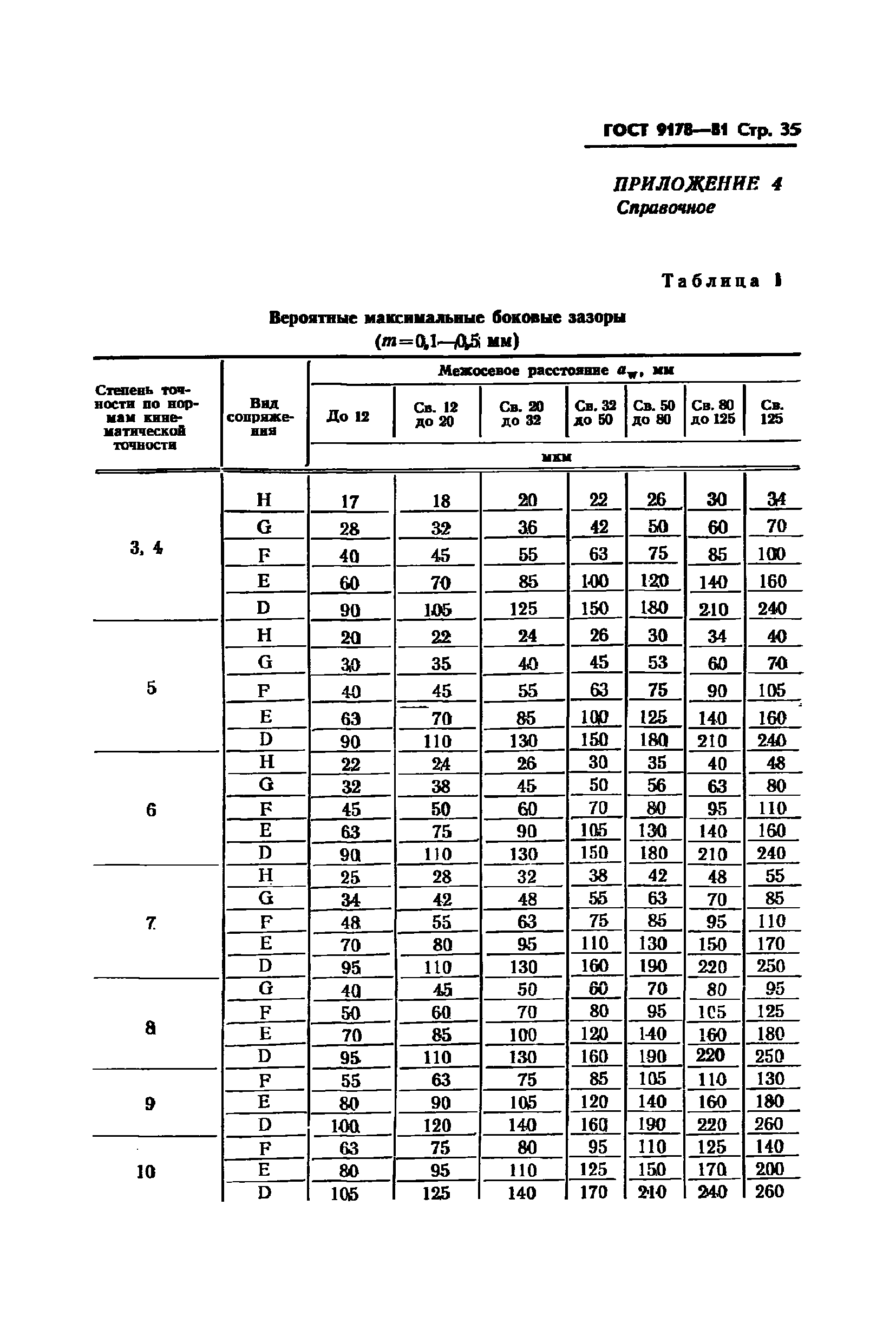 ГОСТ 9178-81