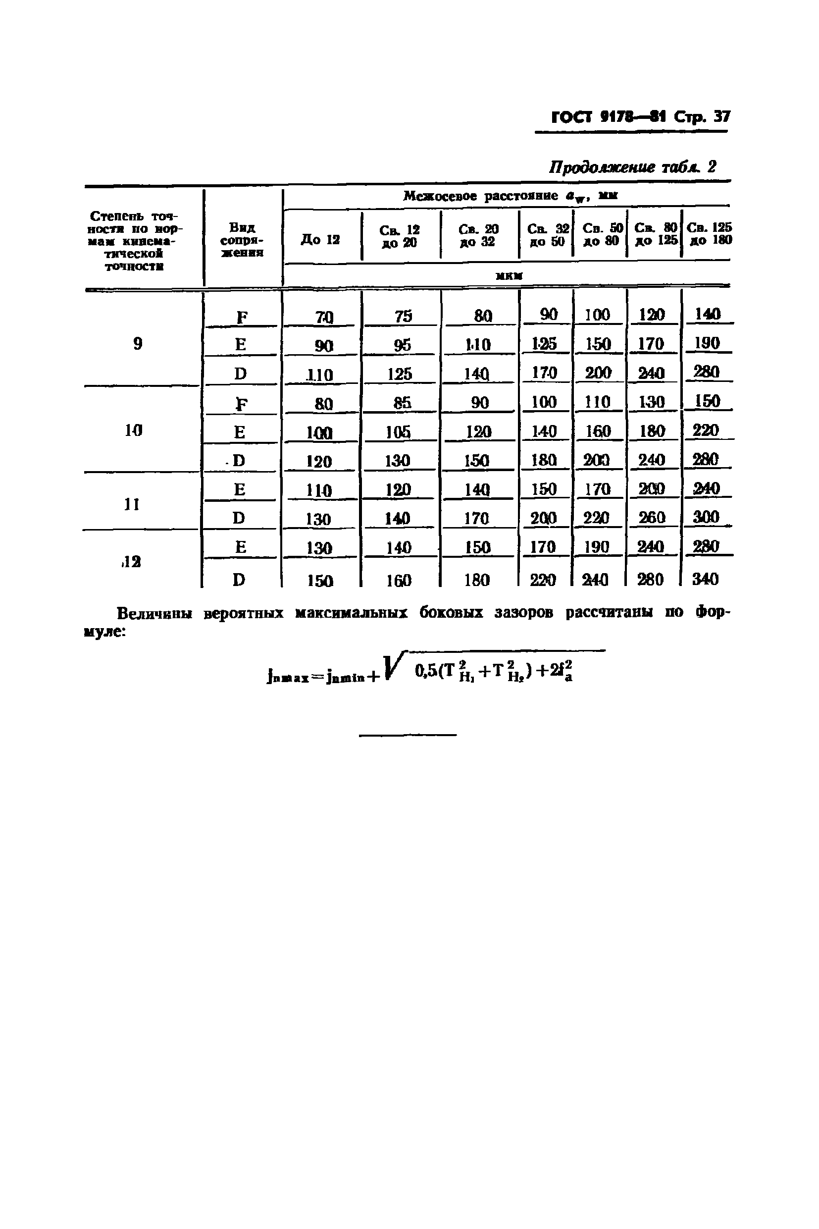 ГОСТ 9178-81