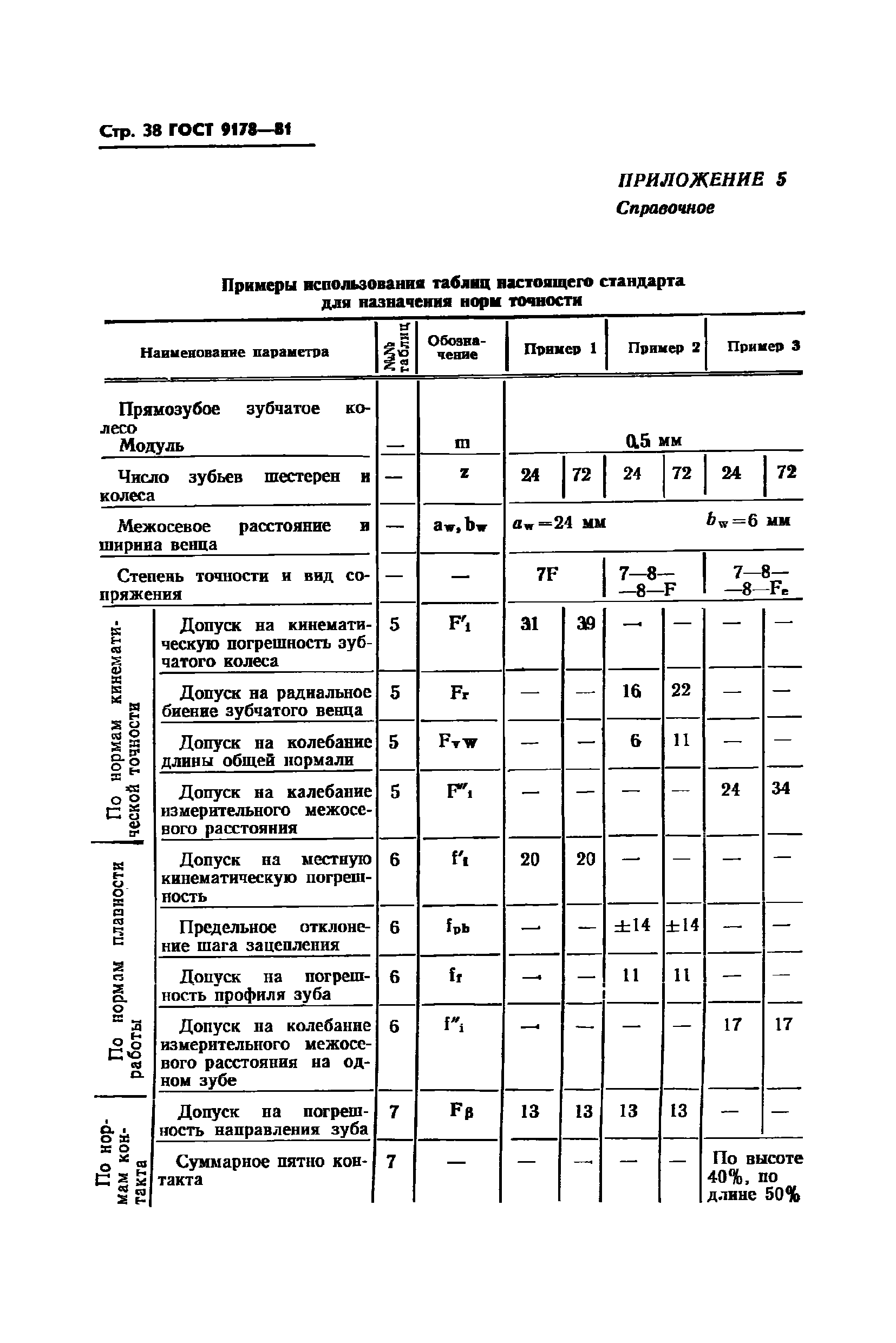 ГОСТ 9178-81