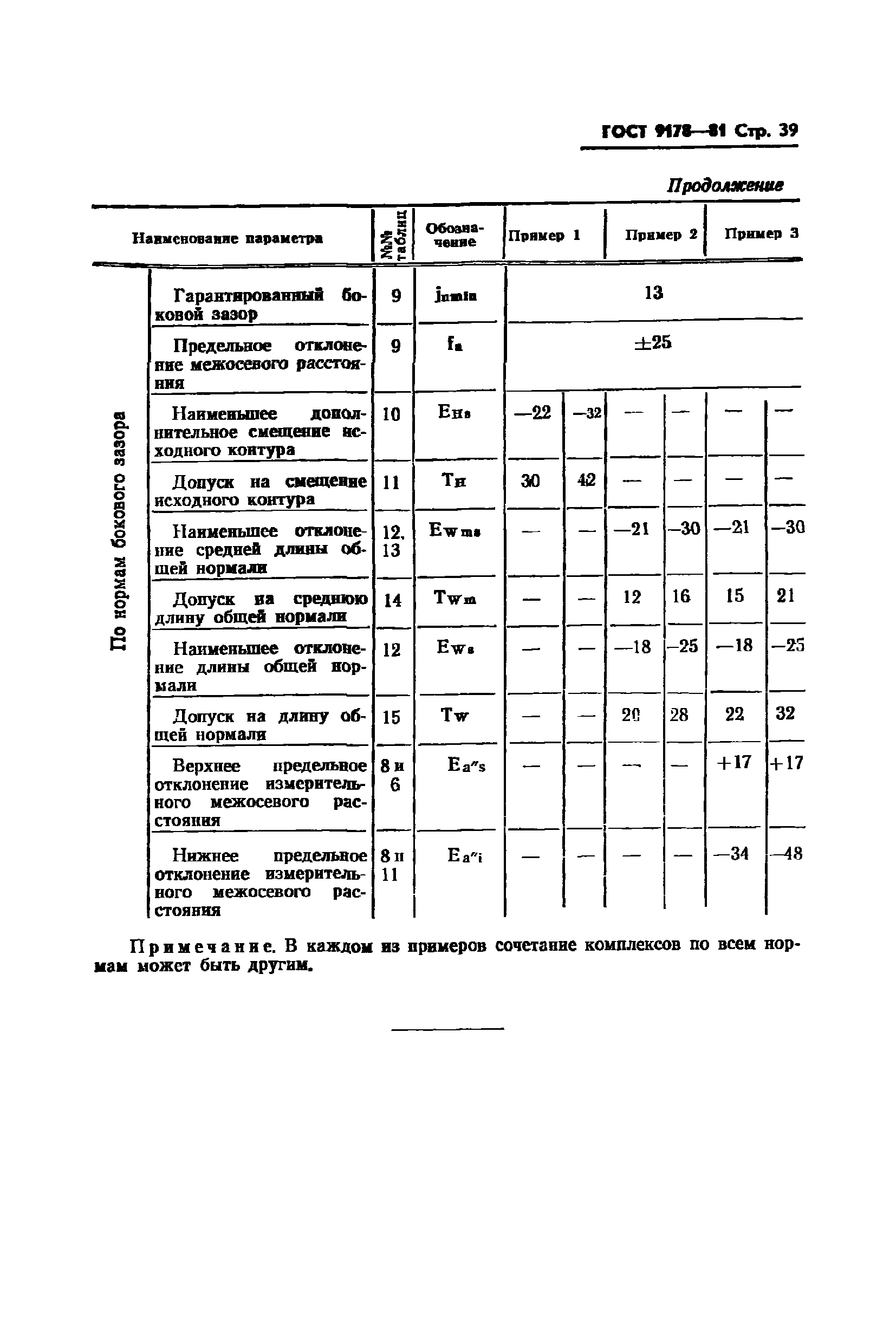 ГОСТ 9178-81