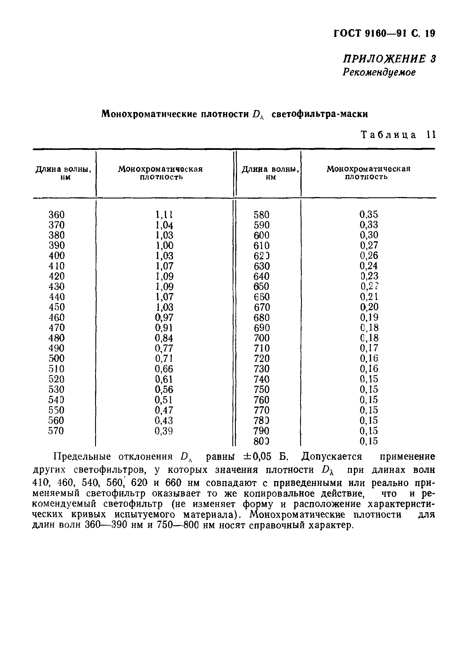 ГОСТ 9160-91