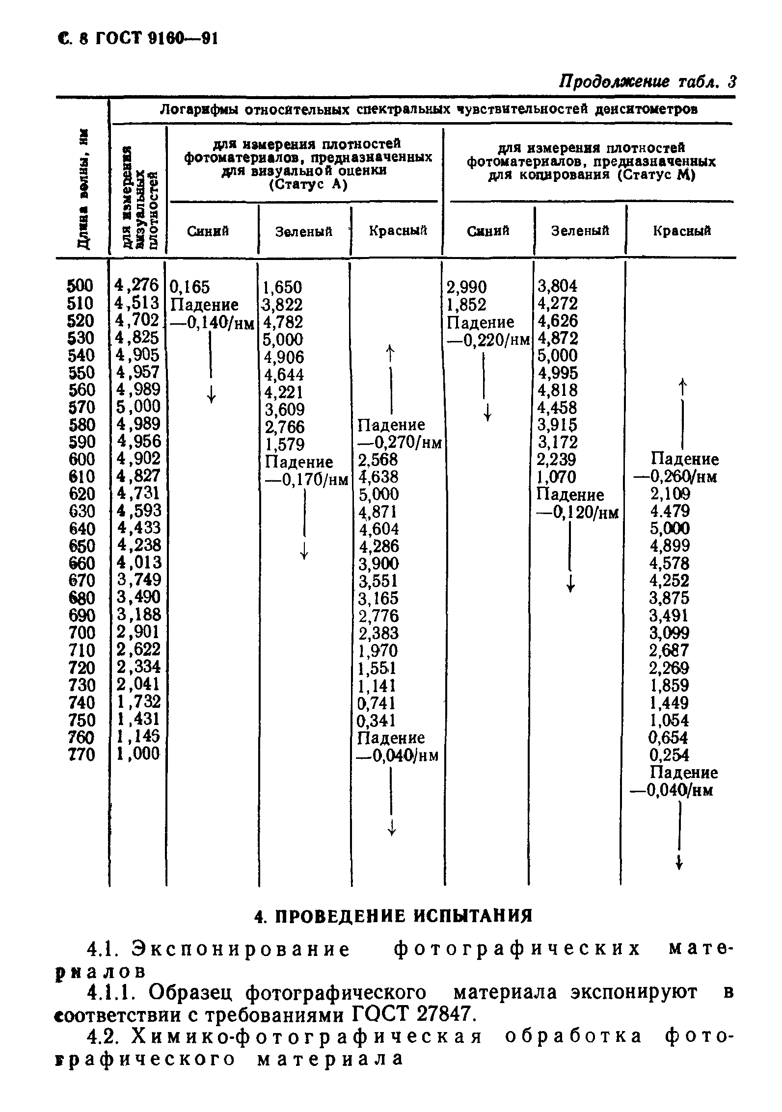 ГОСТ 9160-91