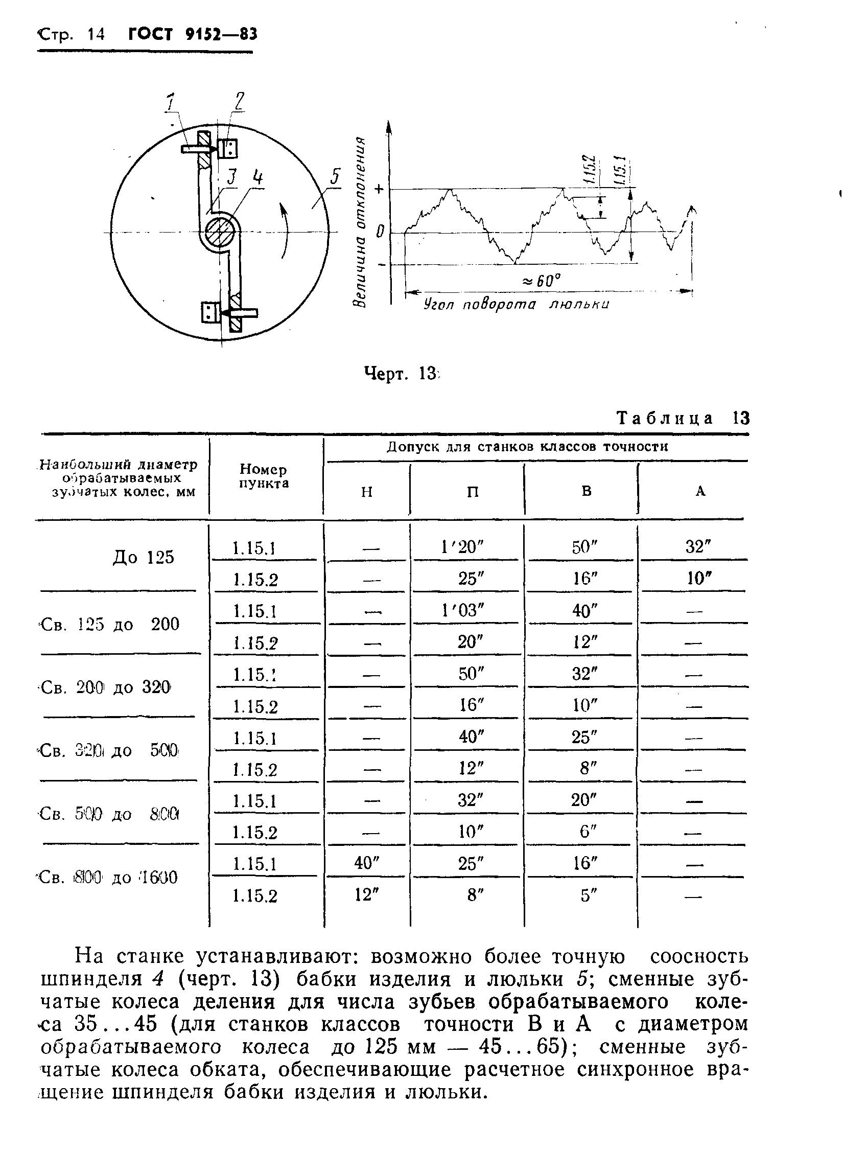 ГОСТ 9152-83