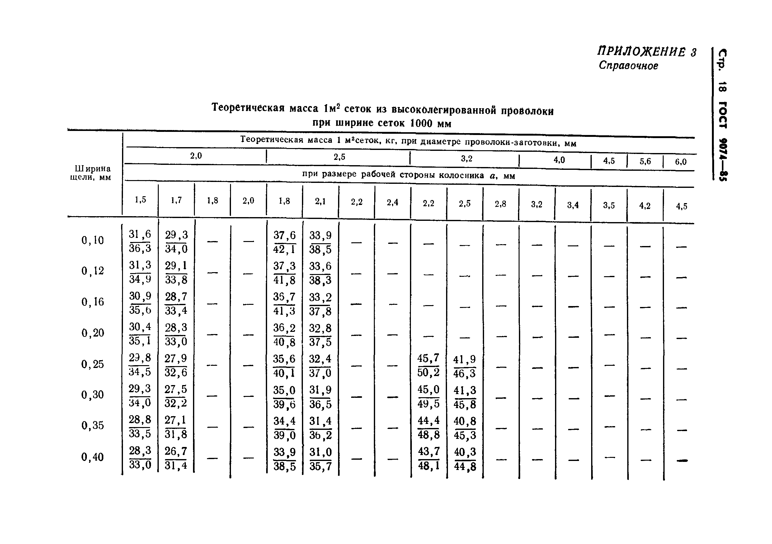 ГОСТ 9074-85