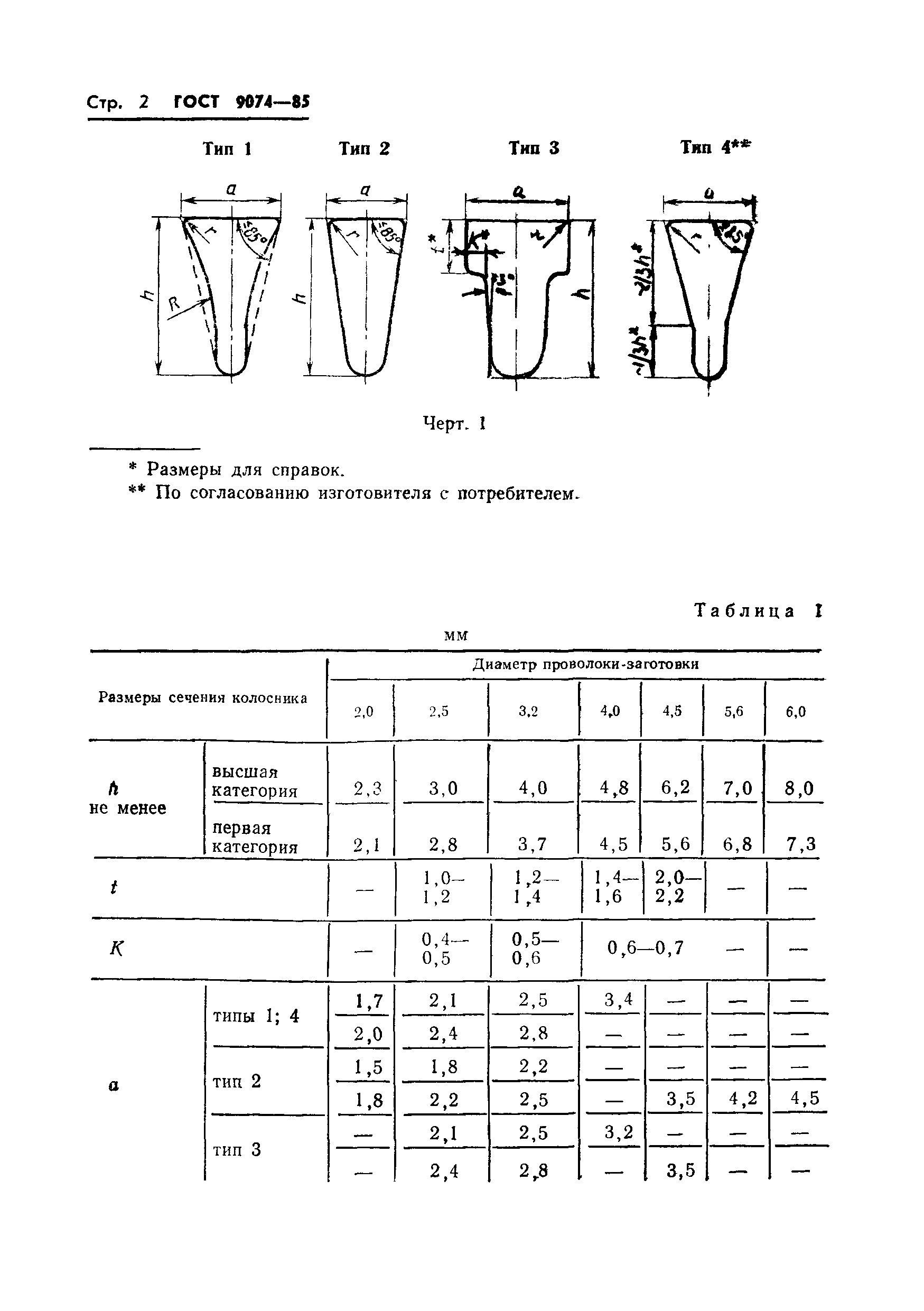 ГОСТ 9074-85