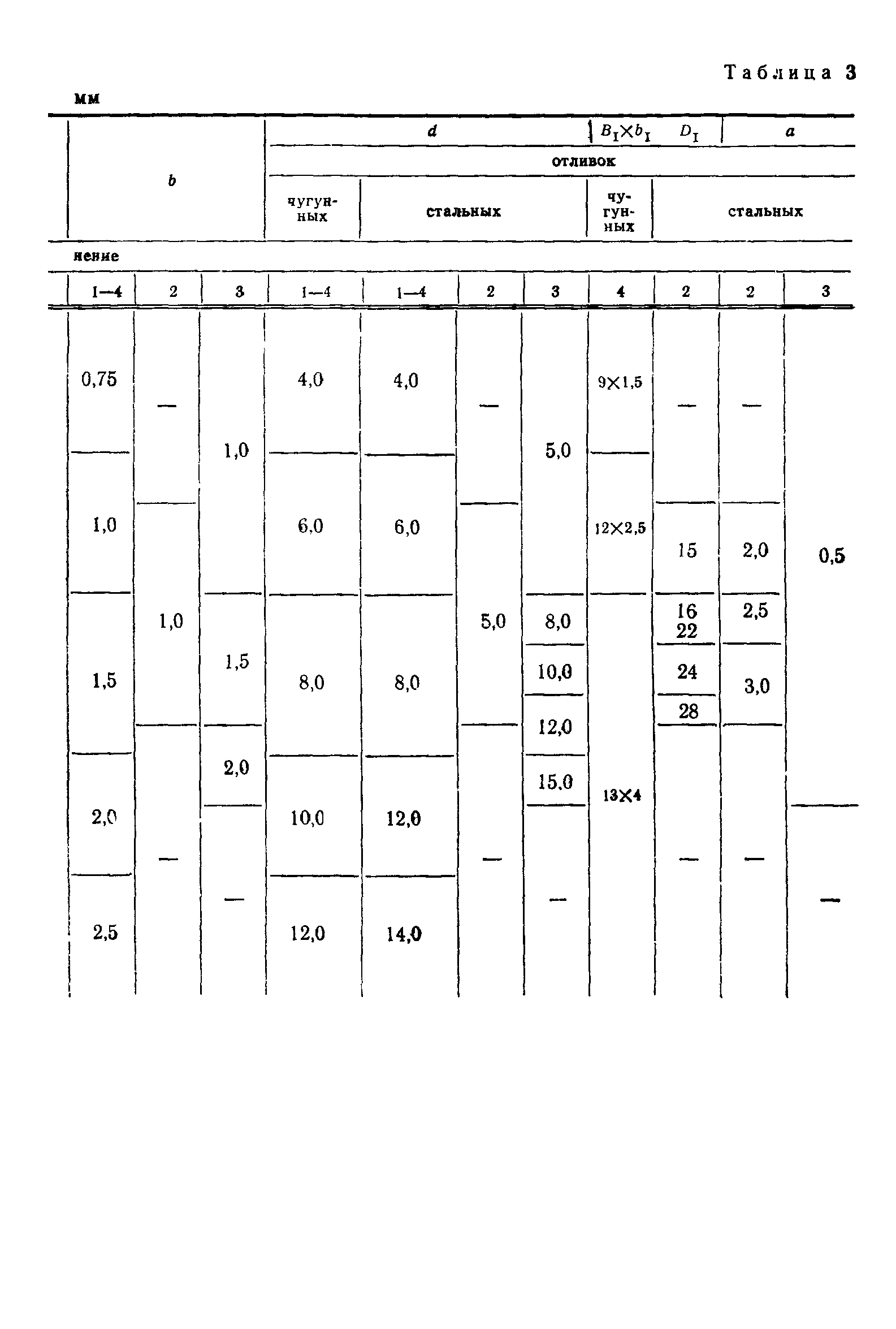 ГОСТ 9062-89