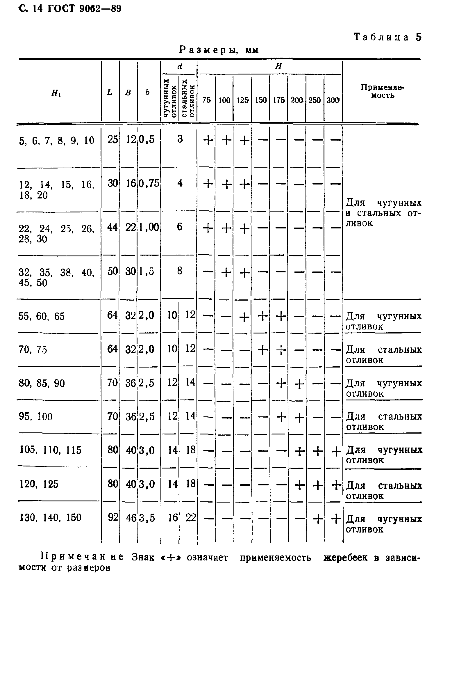 ГОСТ 9062-89